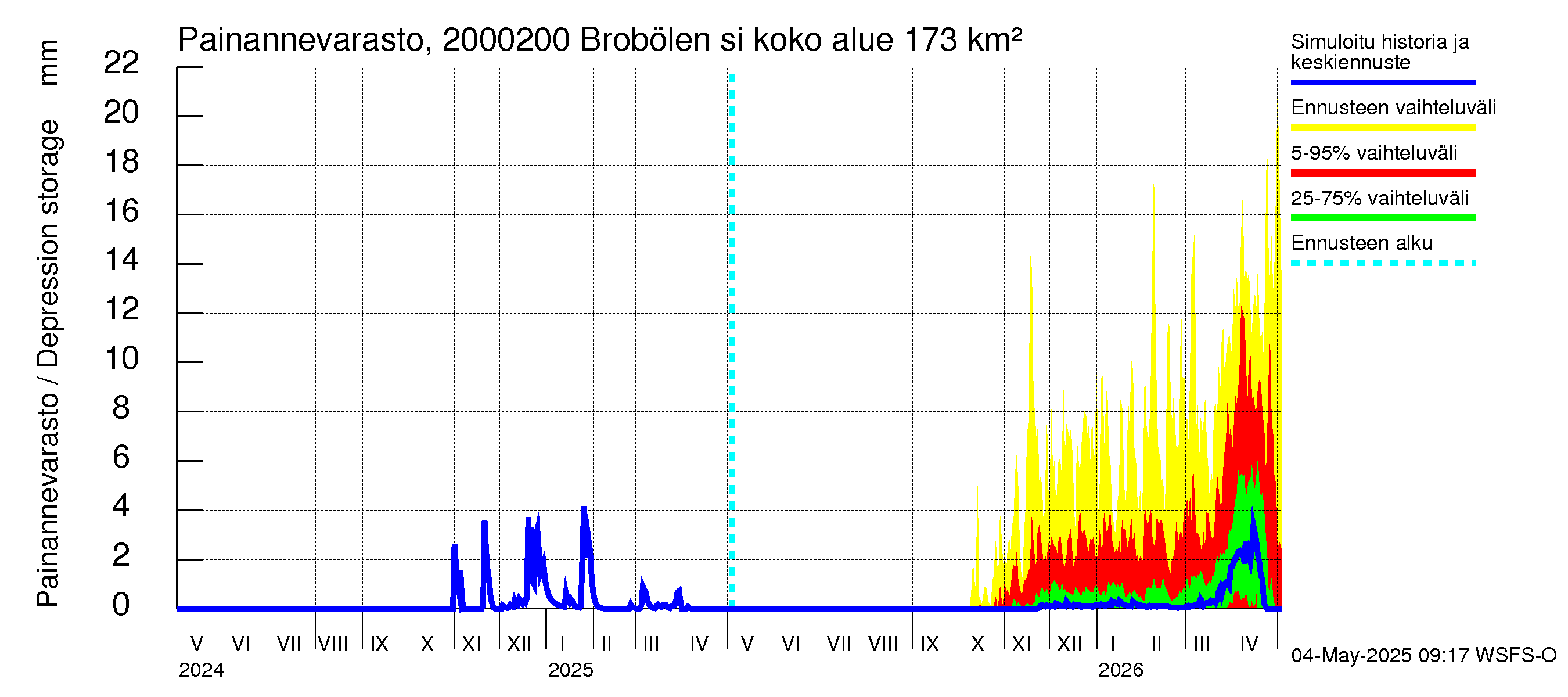 Sipoonjoen vesistöalue - Brobölen silta: Painannevarasto