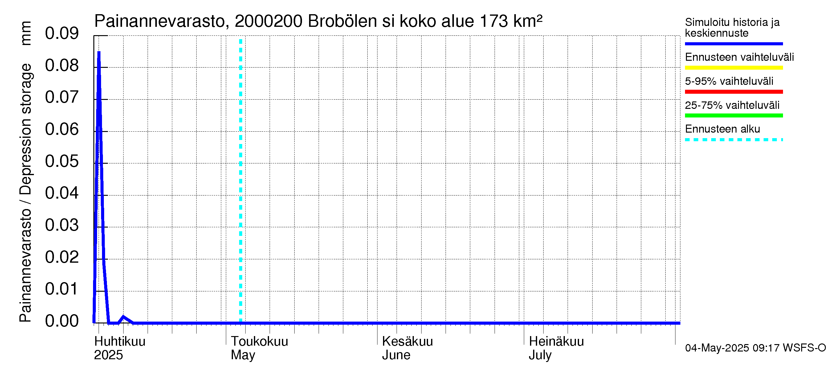 Sipoonjoen vesistöalue - Brobölen silta: Painannevarasto