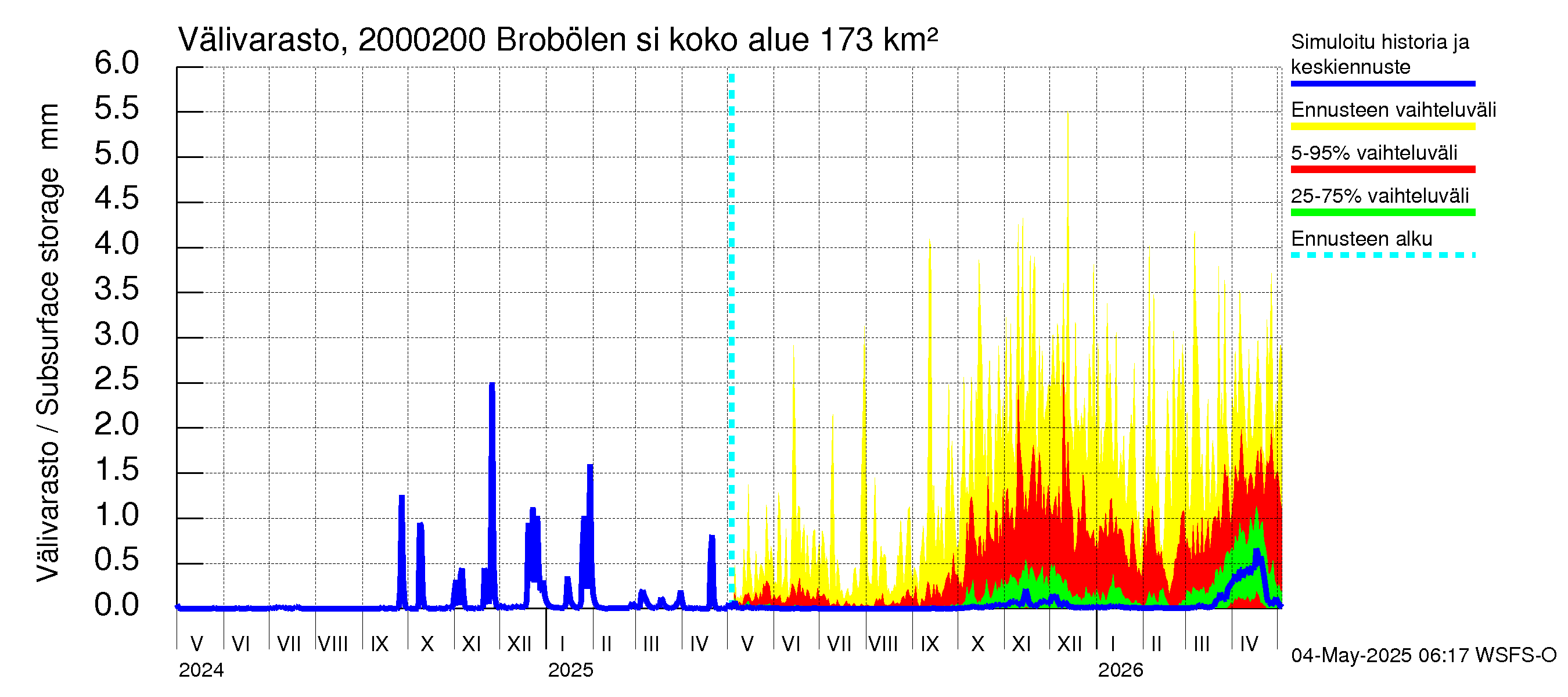 Sipoonjoen vesistöalue - Brobölen silta: Välivarasto