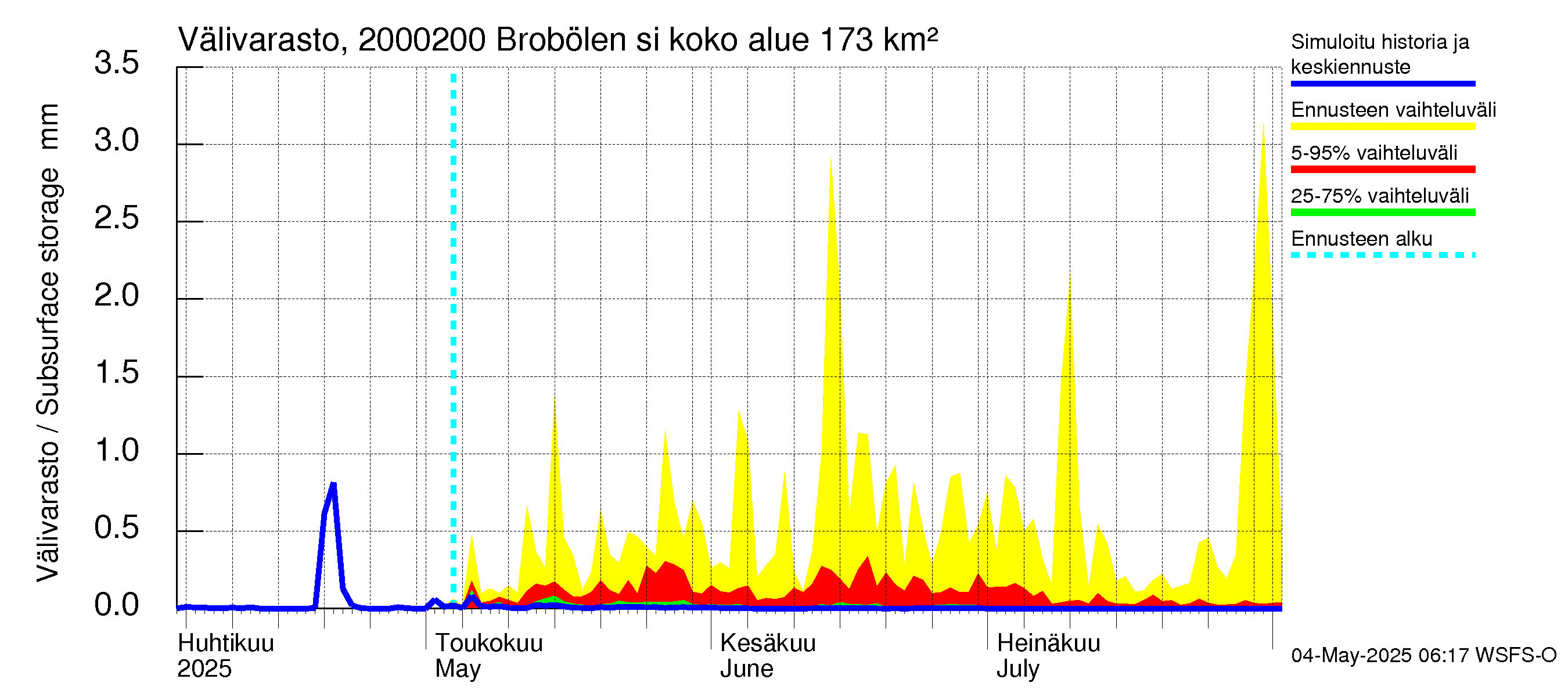 Sipoonjoen vesistöalue - Brobölen silta: Välivarasto