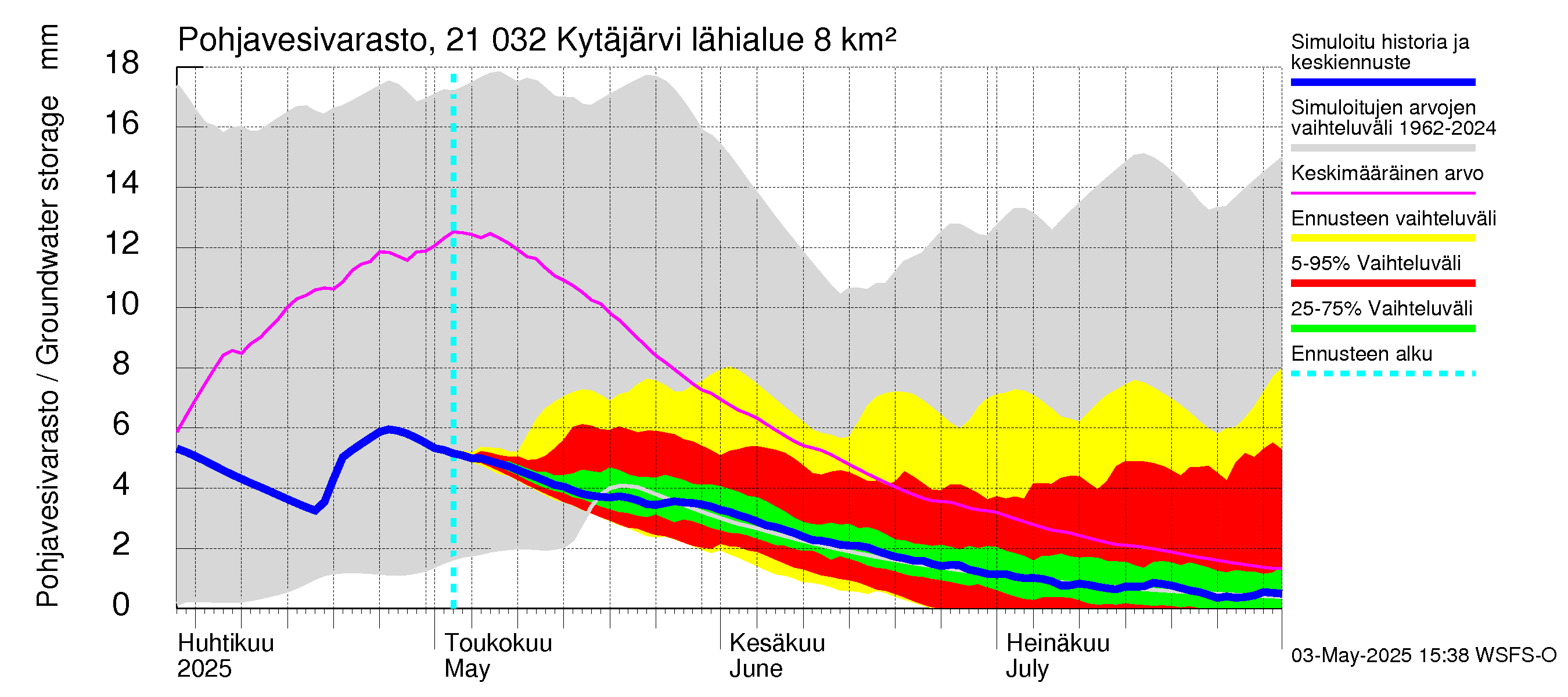 Vantaanjoen vesistöalue - Kytäjärvi: Pohjavesivarasto