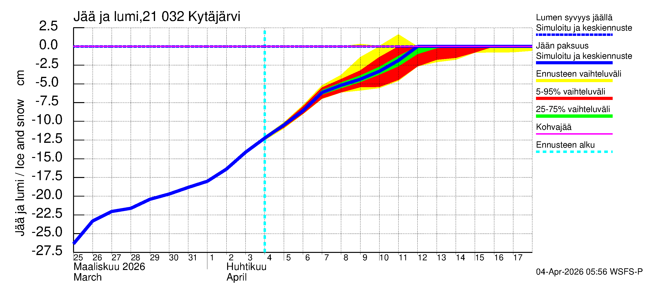 Vantaanjoen vesistöalue - Kytäjärvi: Jään paksuus