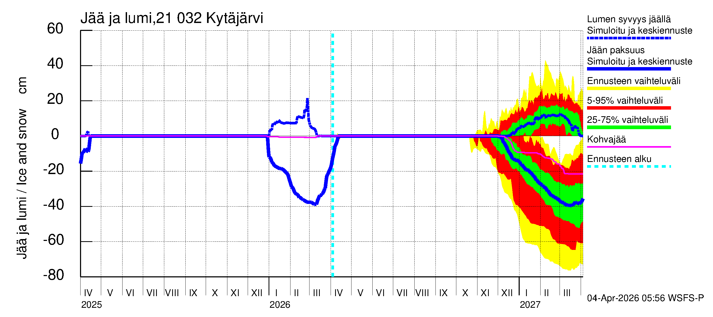 Vantaanjoen vesistöalue - Kytäjärvi: Jään paksuus
