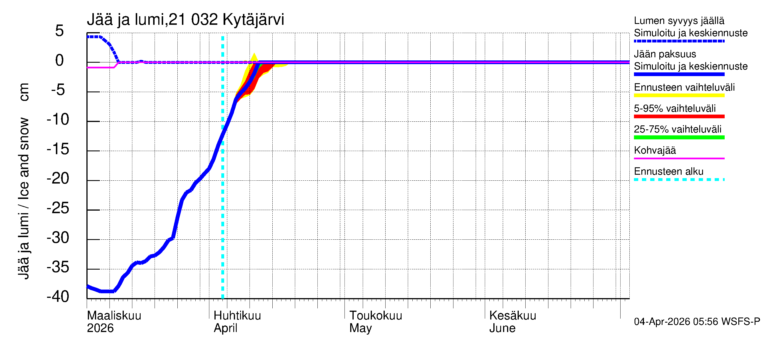Vantaanjoen vesistöalue - Kytäjärvi: Jään paksuus