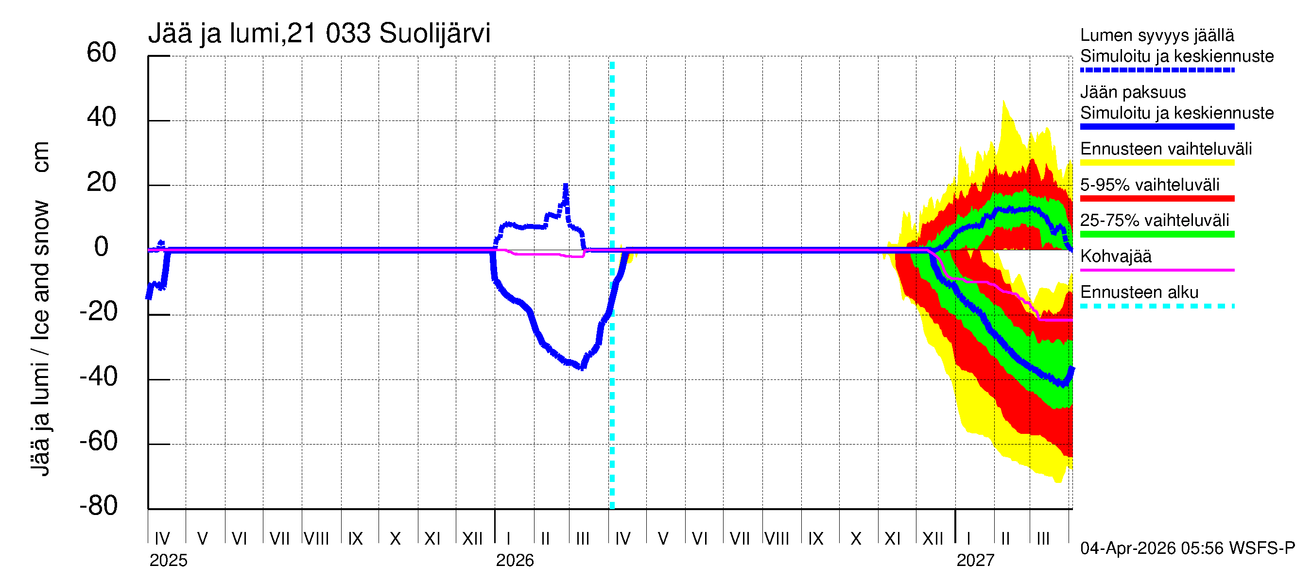 Vantaanjoen vesistöalue - Suolijärvi: Jään paksuus
