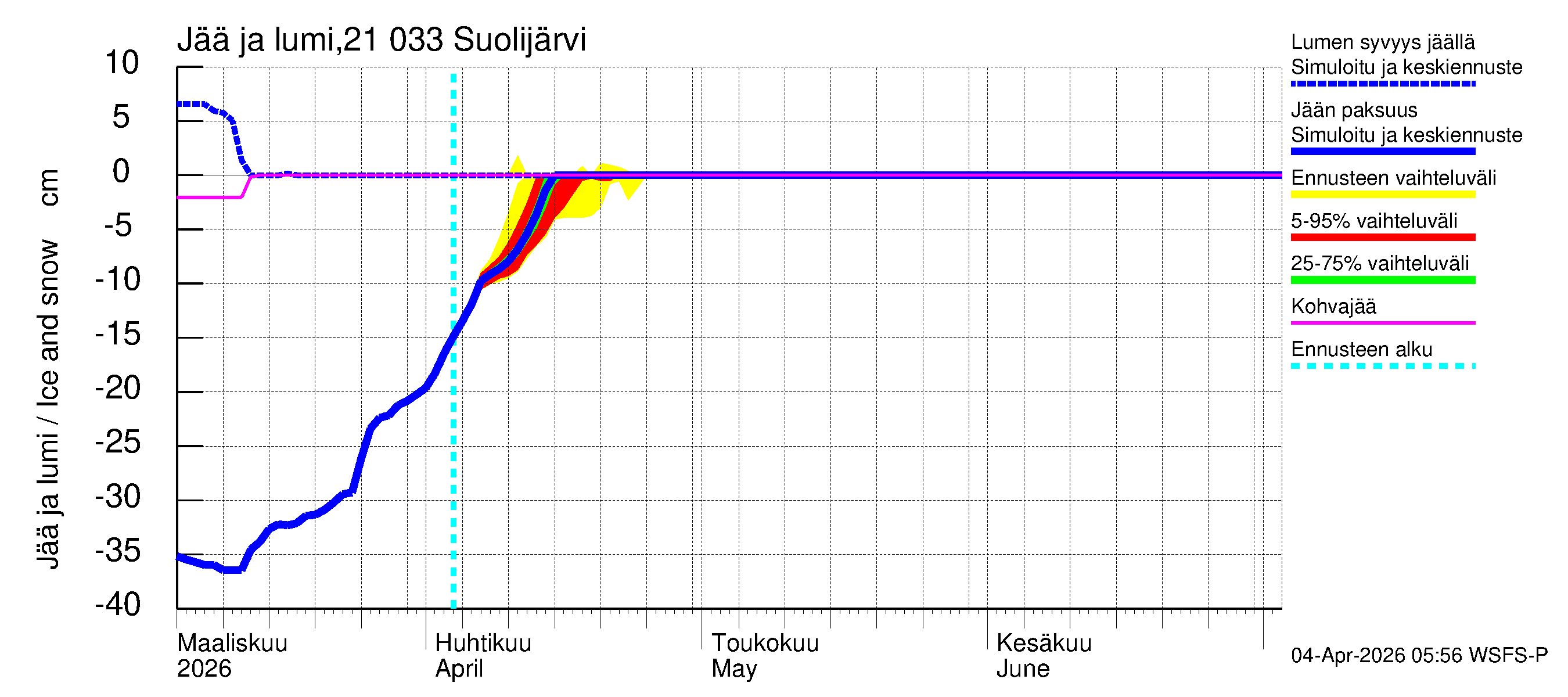 Vantaanjoen vesistöalue - Suolijärvi: Jään paksuus