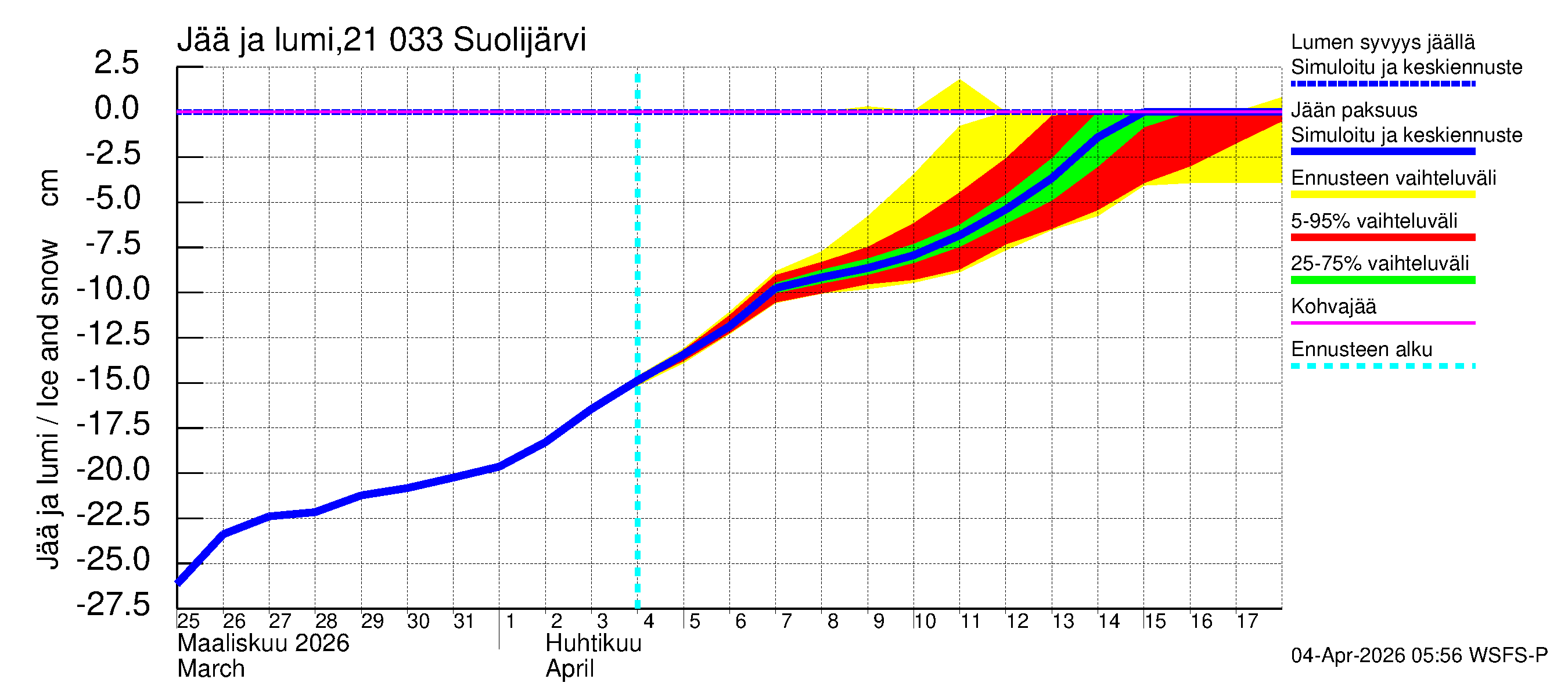 Vantaanjoen vesistöalue - Suolijärvi: Jään paksuus