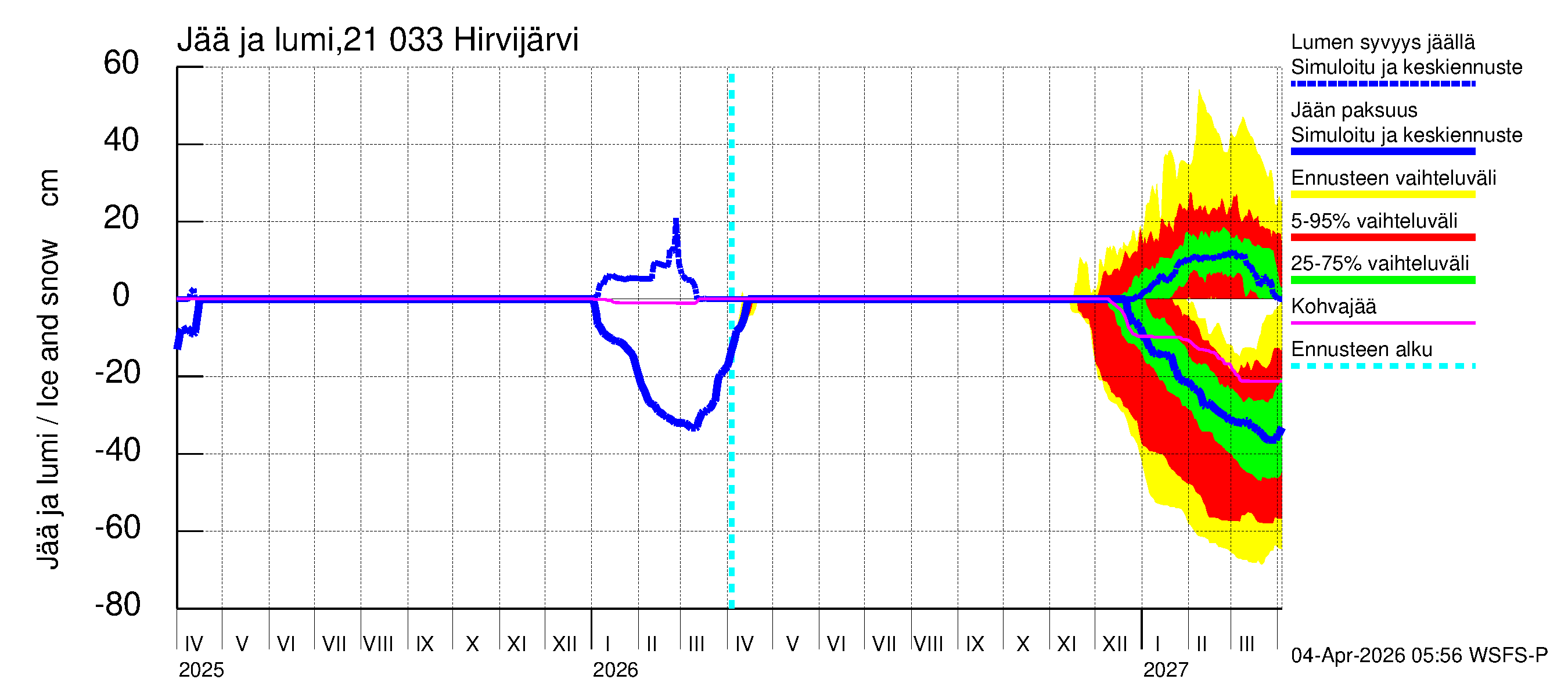 Vantaanjoen vesistöalue - Hirvijärvi: Jään paksuus