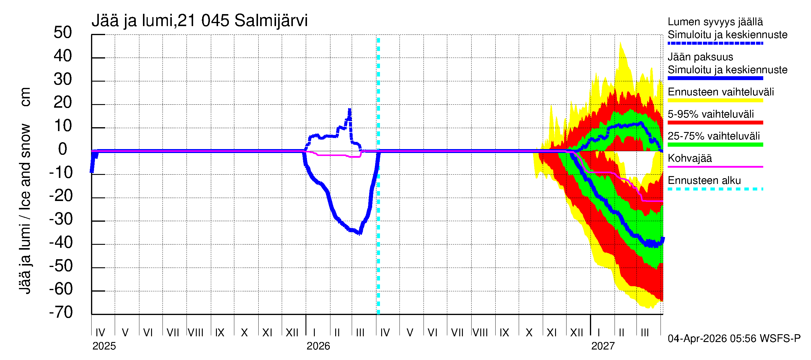 Vantaanjoen vesistöalue - Salmijärvi: Jään paksuus