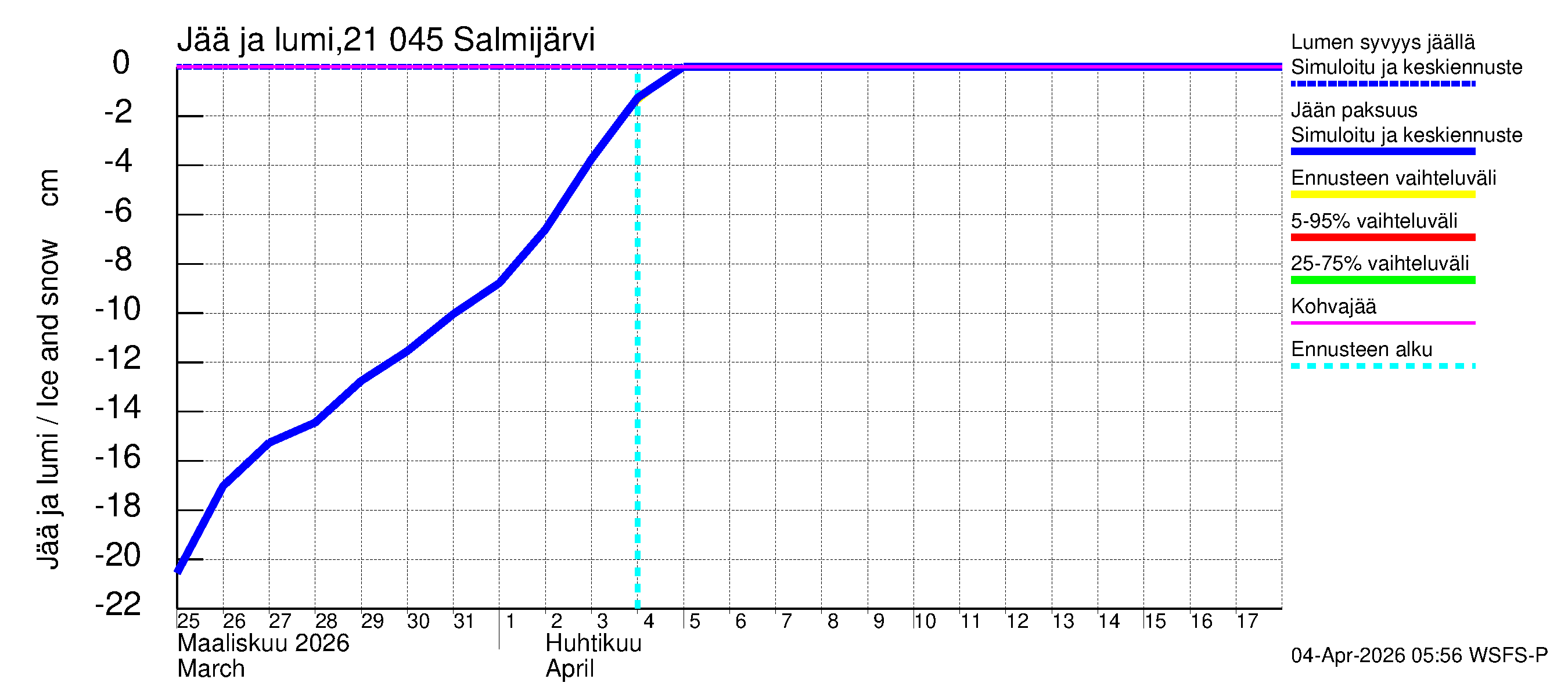 Vantaanjoen vesistöalue - Salmijärvi: Jään paksuus