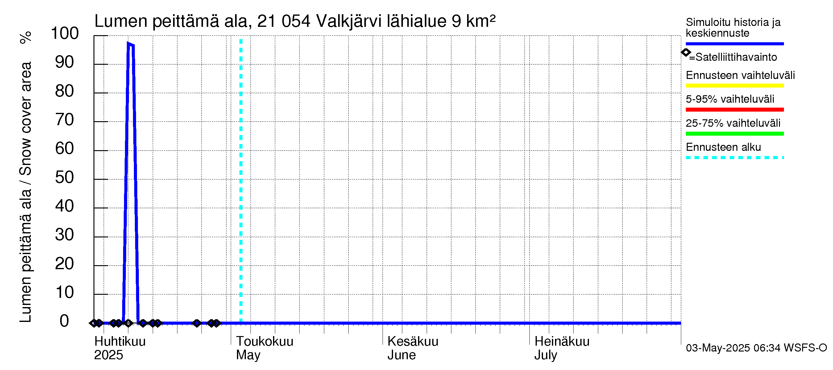 Vantaanjoen vesistöalue - Valkjärvi: Lumen peittämä ala