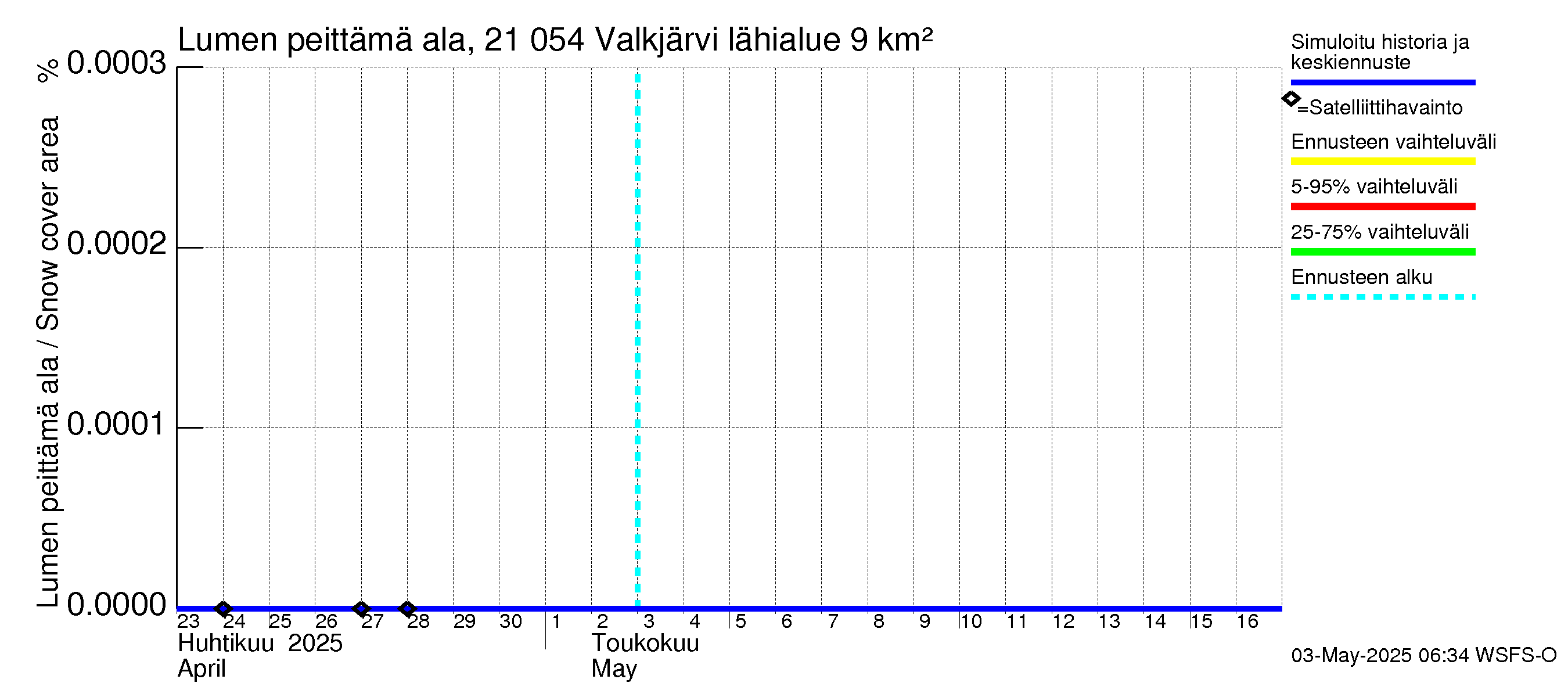 Vantaanjoen vesistöalue - Valkjärvi: Lumen peittämä ala