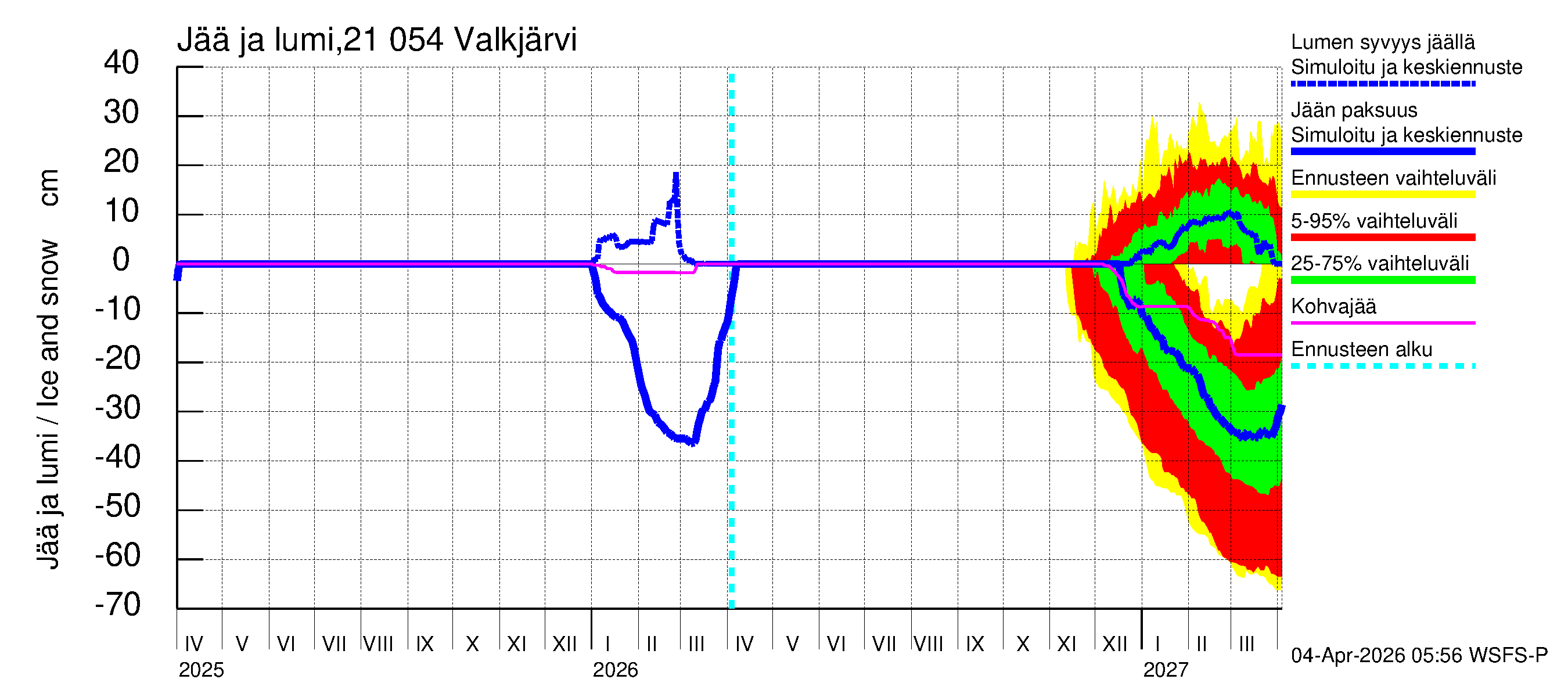 Vantaanjoen vesistöalue - Valkjärvi: Jään paksuus