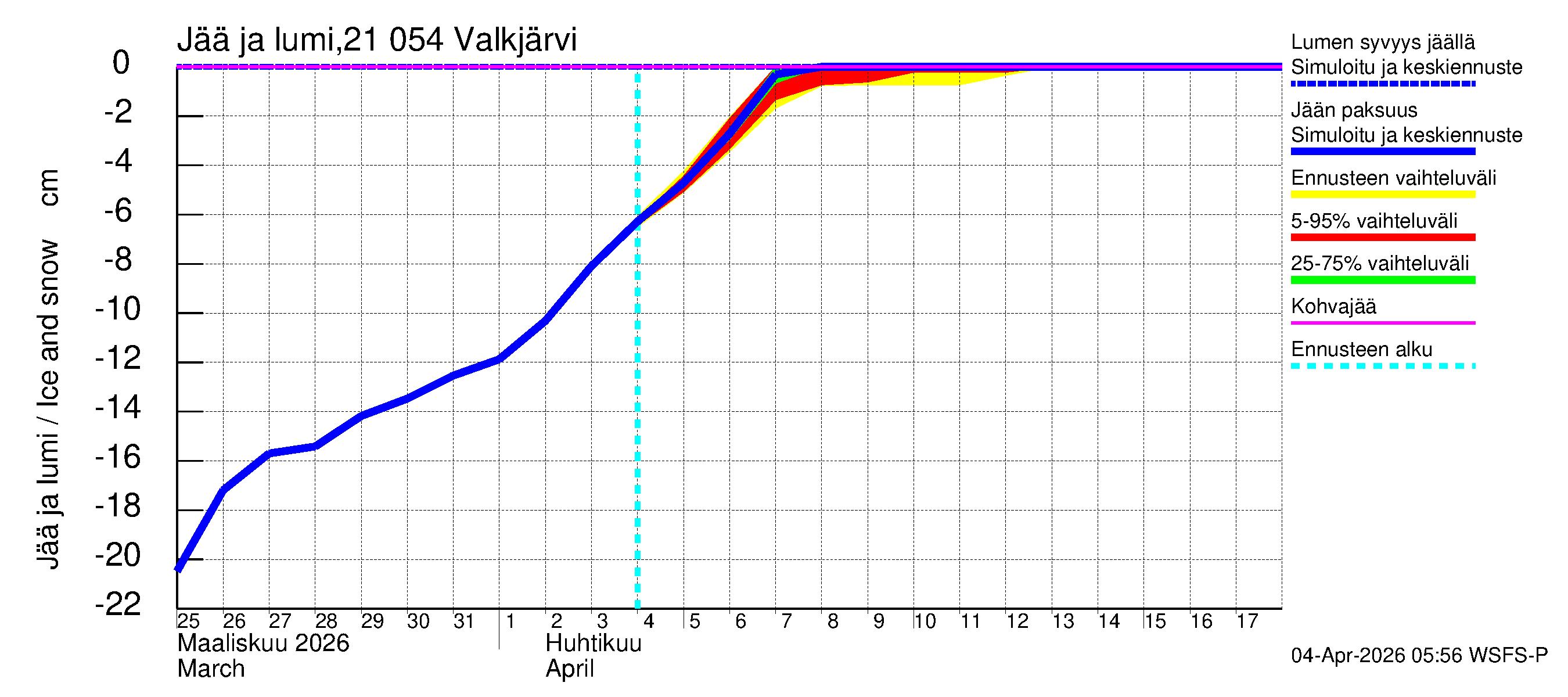 Vantaanjoen vesistöalue - Valkjärvi: Jään paksuus