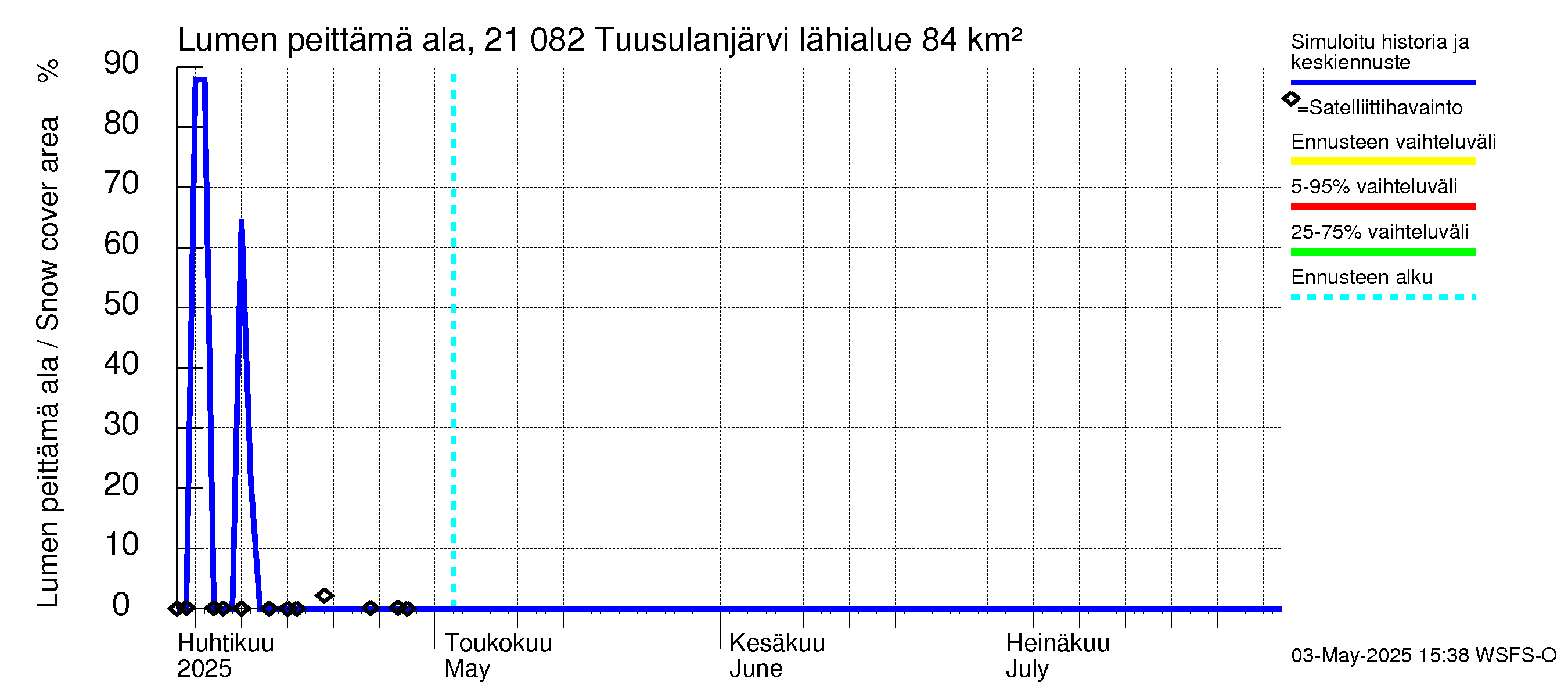 Vantaanjoen vesistöalue - Tuusulanjärvi: Lumen peittämä ala
