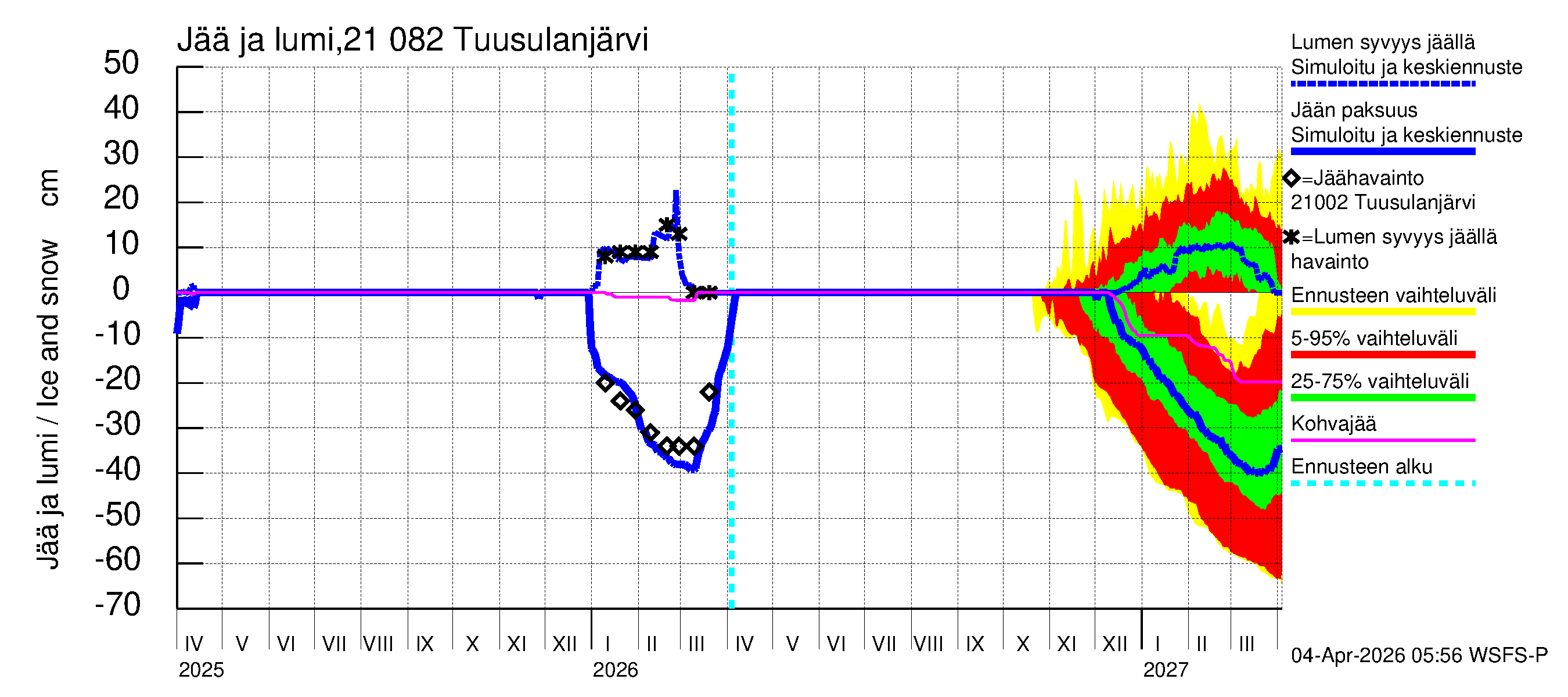Vantaanjoen vesistöalue - Tuusulanjärvi: Jään paksuus