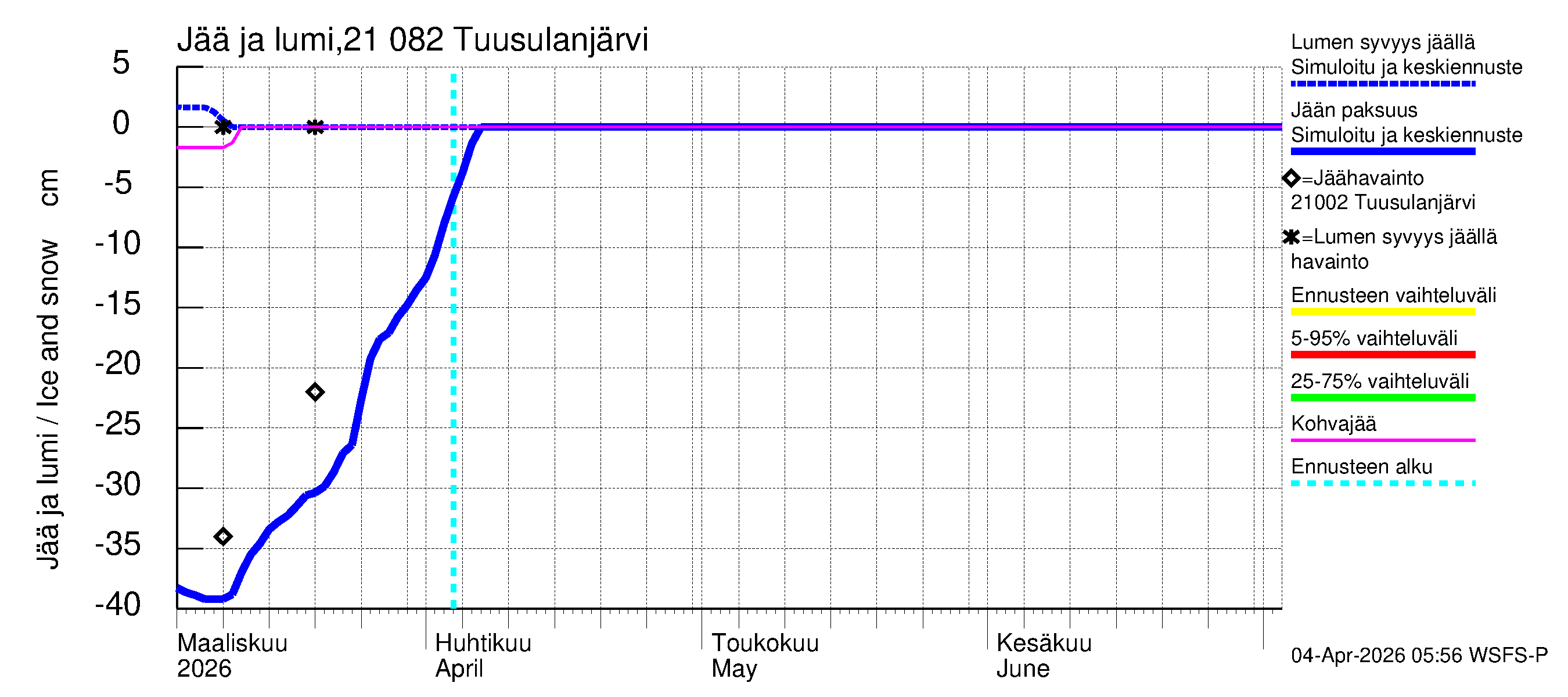 Vantaanjoen vesistöalue - Tuusulanjärvi: Jään paksuus