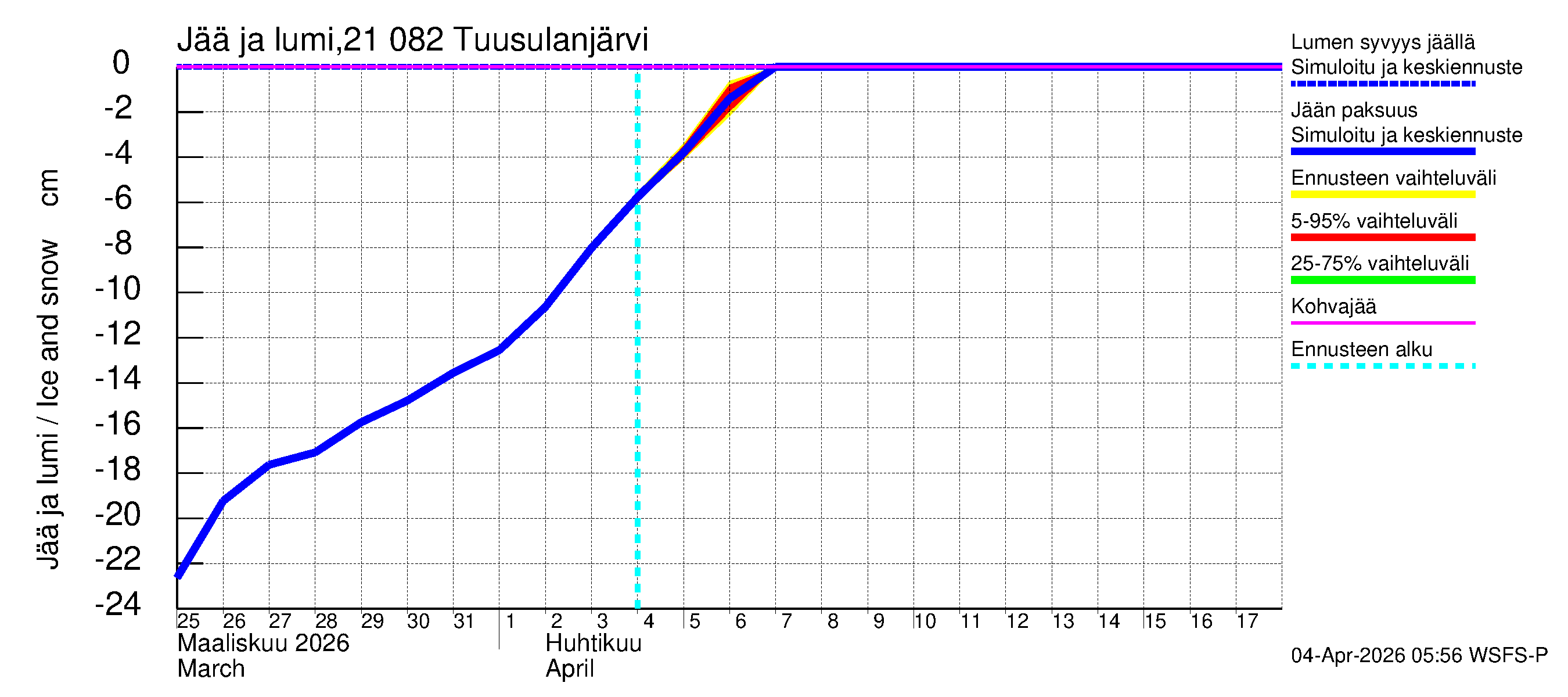 Vantaanjoen vesistöalue - Tuusulanjärvi: Jään paksuus