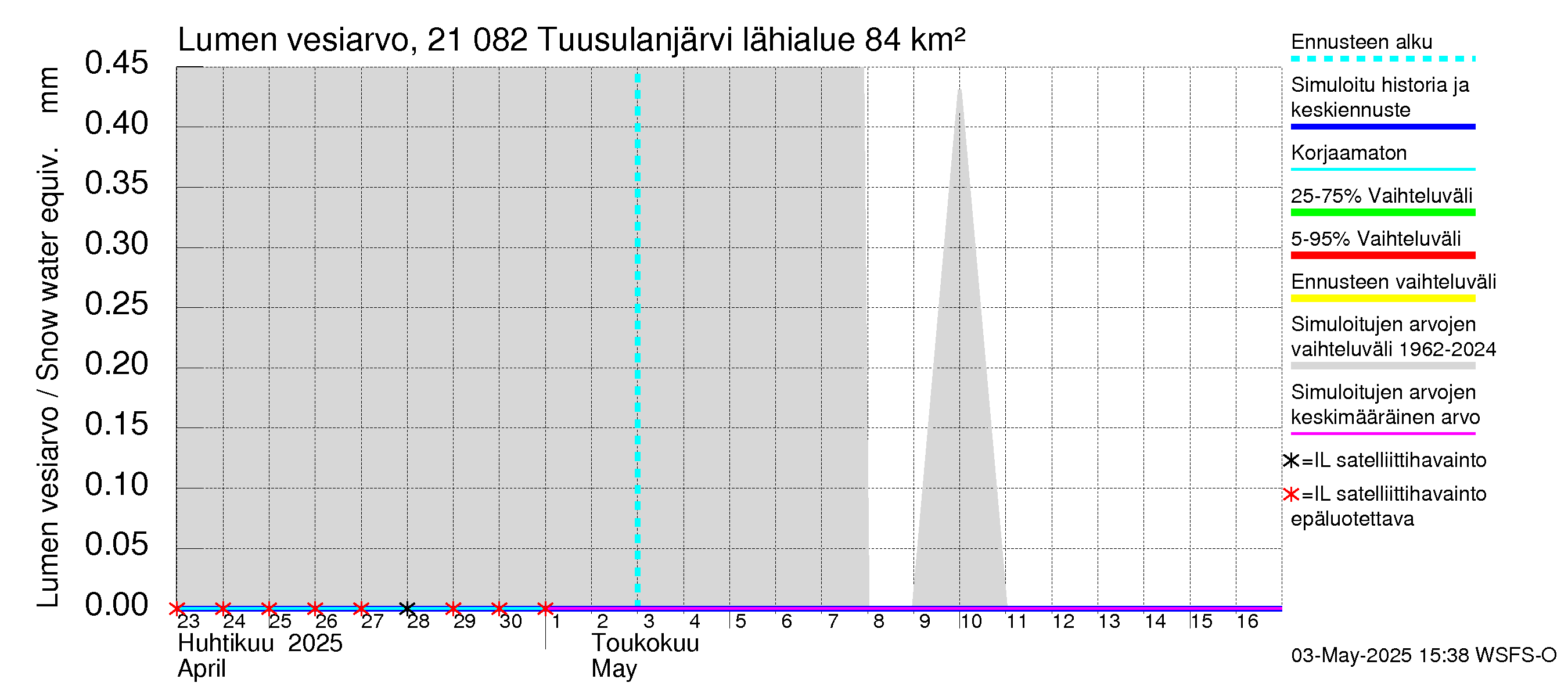 Vantaanjoen vesistöalue - Tuusulanjärvi: Lumen vesiarvo