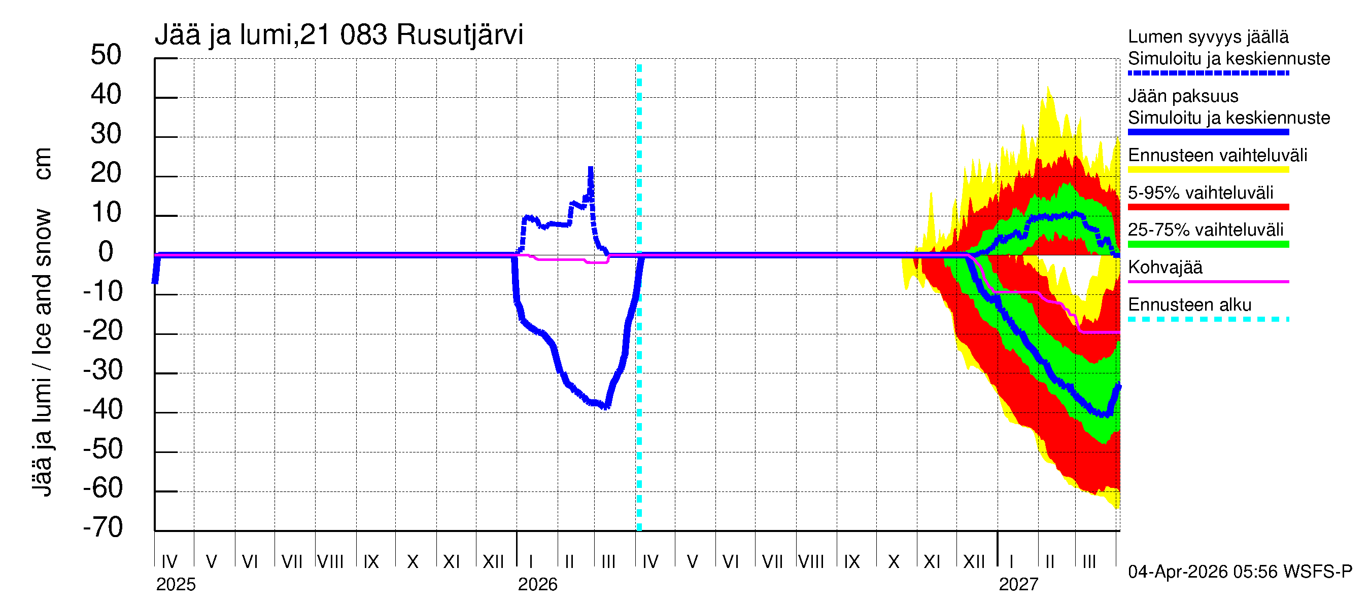Vantaanjoen vesistöalue - Rusutjärvi: Jään paksuus