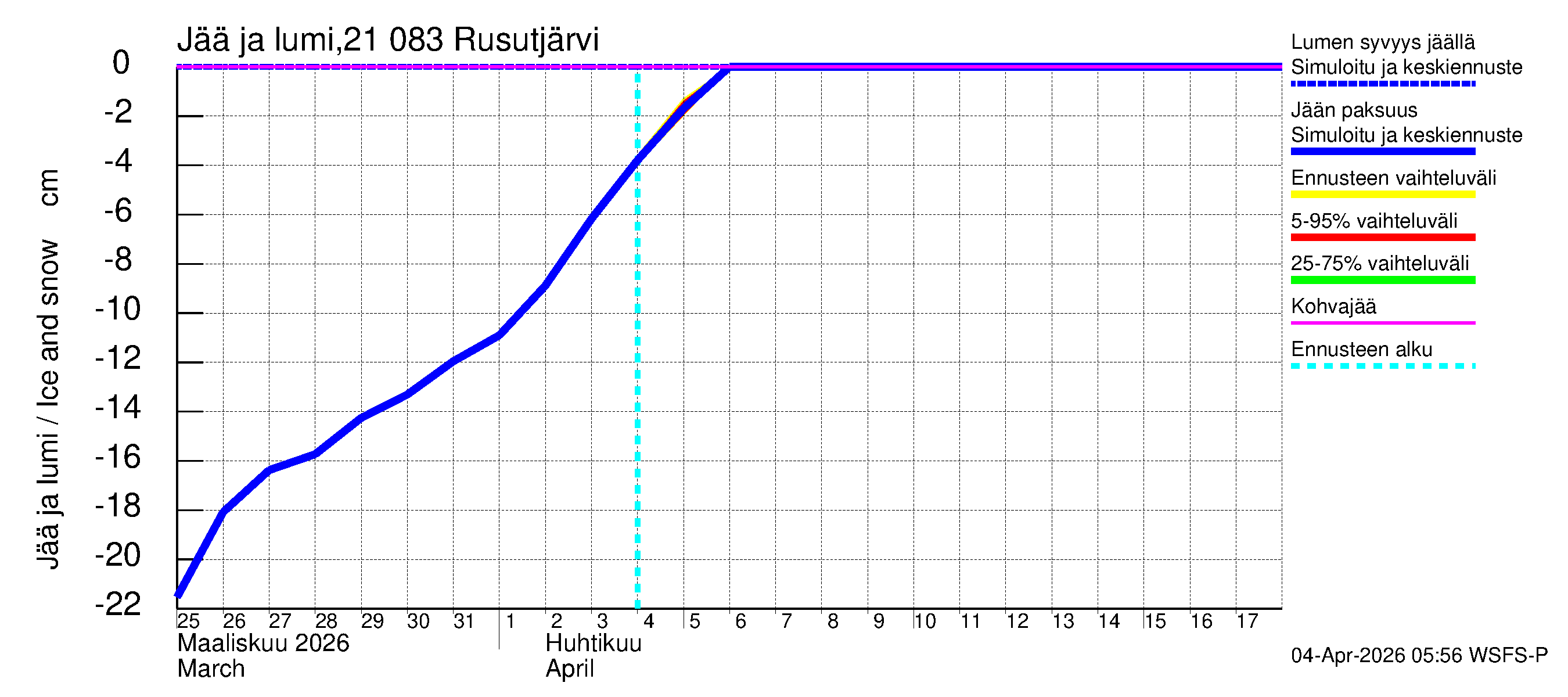 Vantaanjoen vesistöalue - Rusutjärvi: Jään paksuus