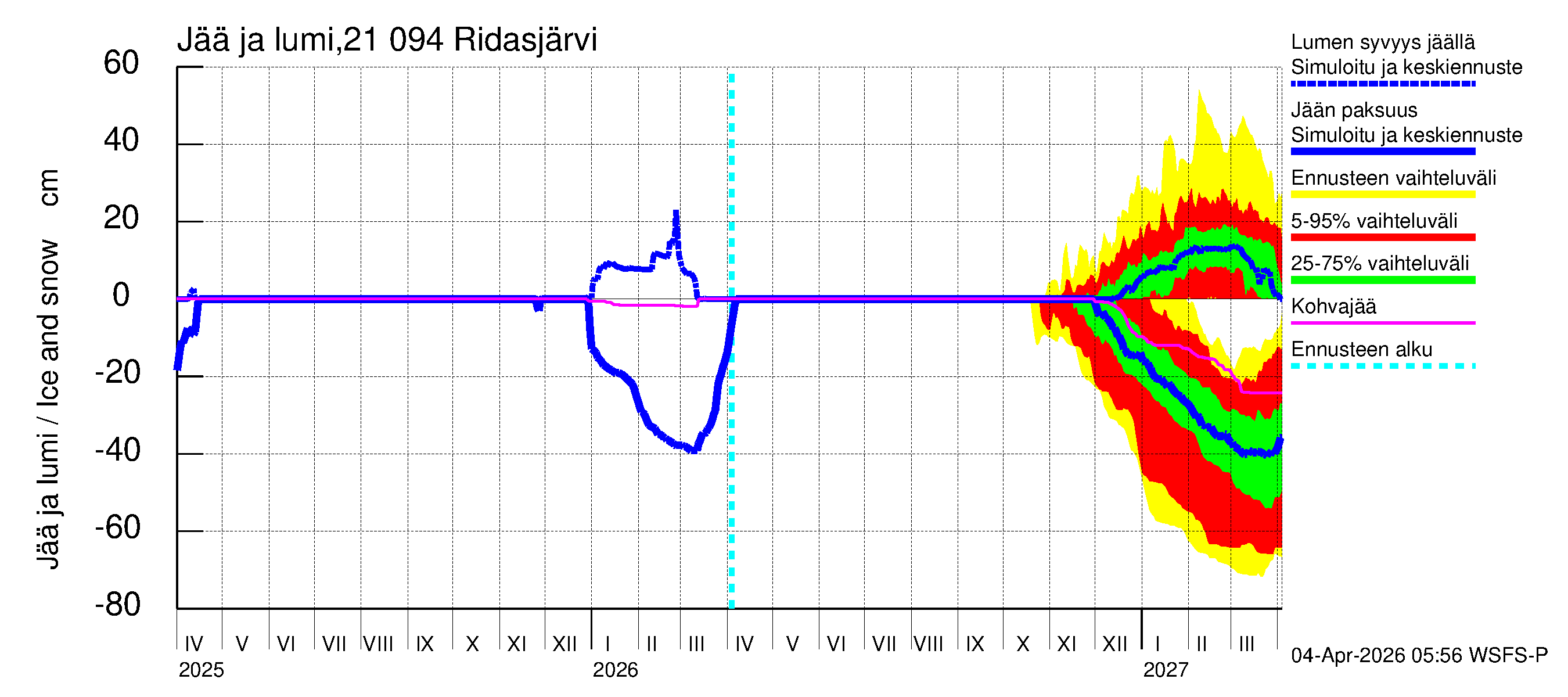 Vantaanjoen vesistöalue - Ridasjärvi: Jään paksuus