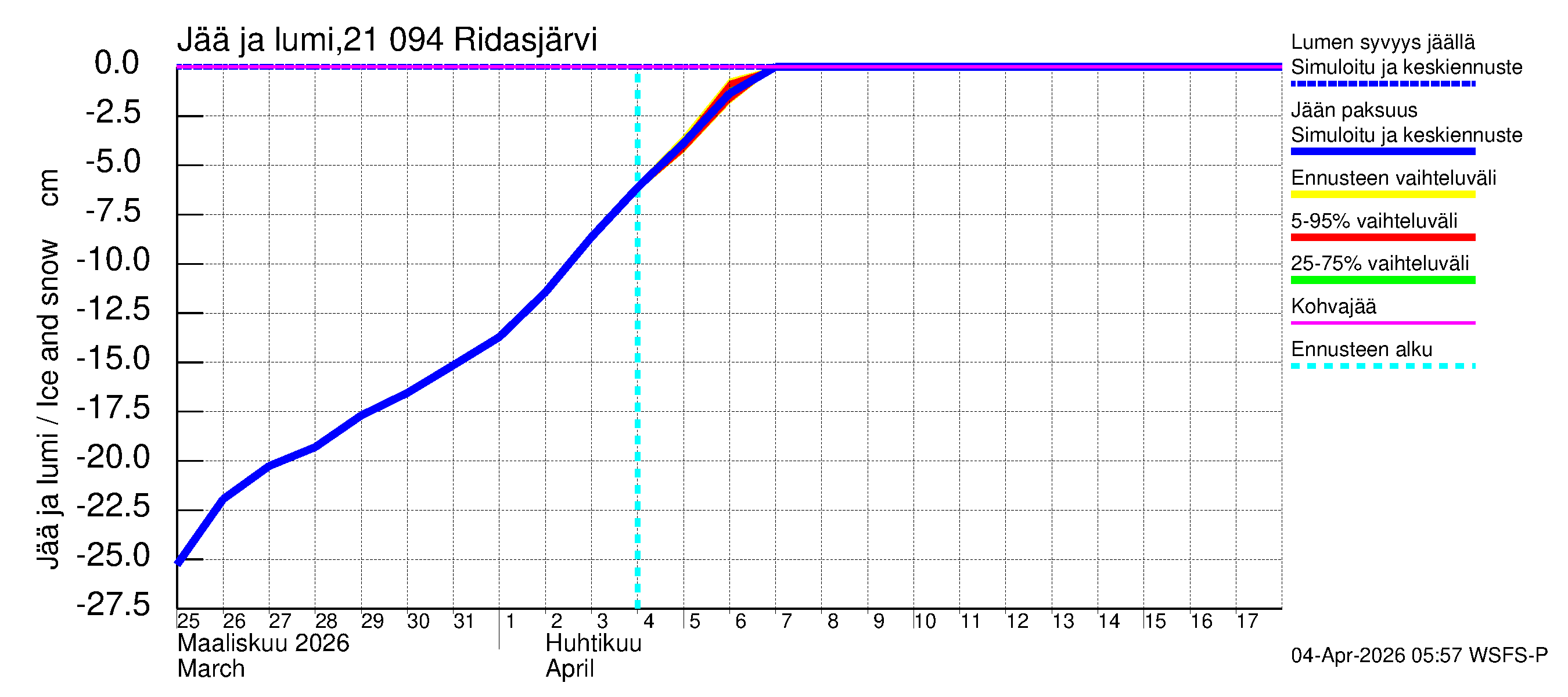 Vantaanjoen vesistöalue - Ridasjärvi: Jään paksuus