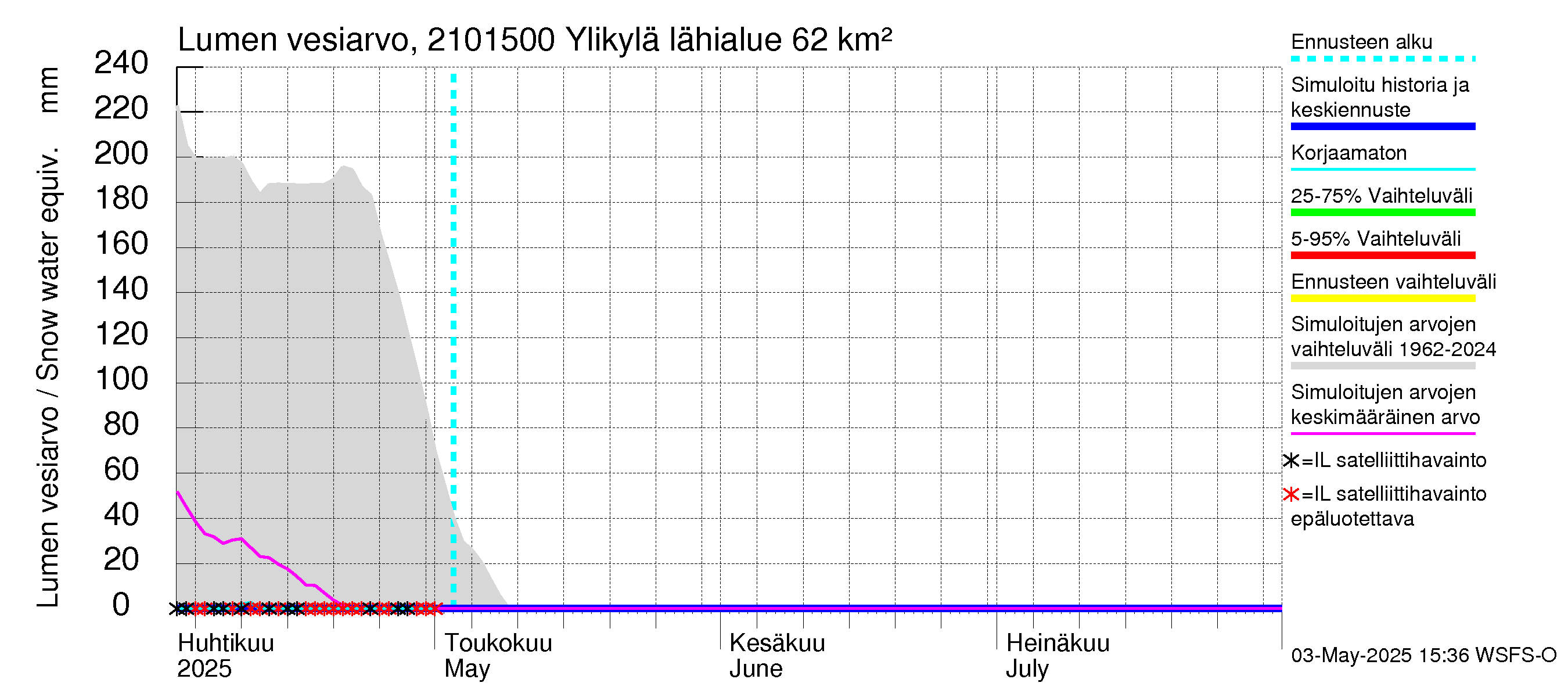 Vantaanjoen vesistöalue - Ylikylä: Lumen vesiarvo
