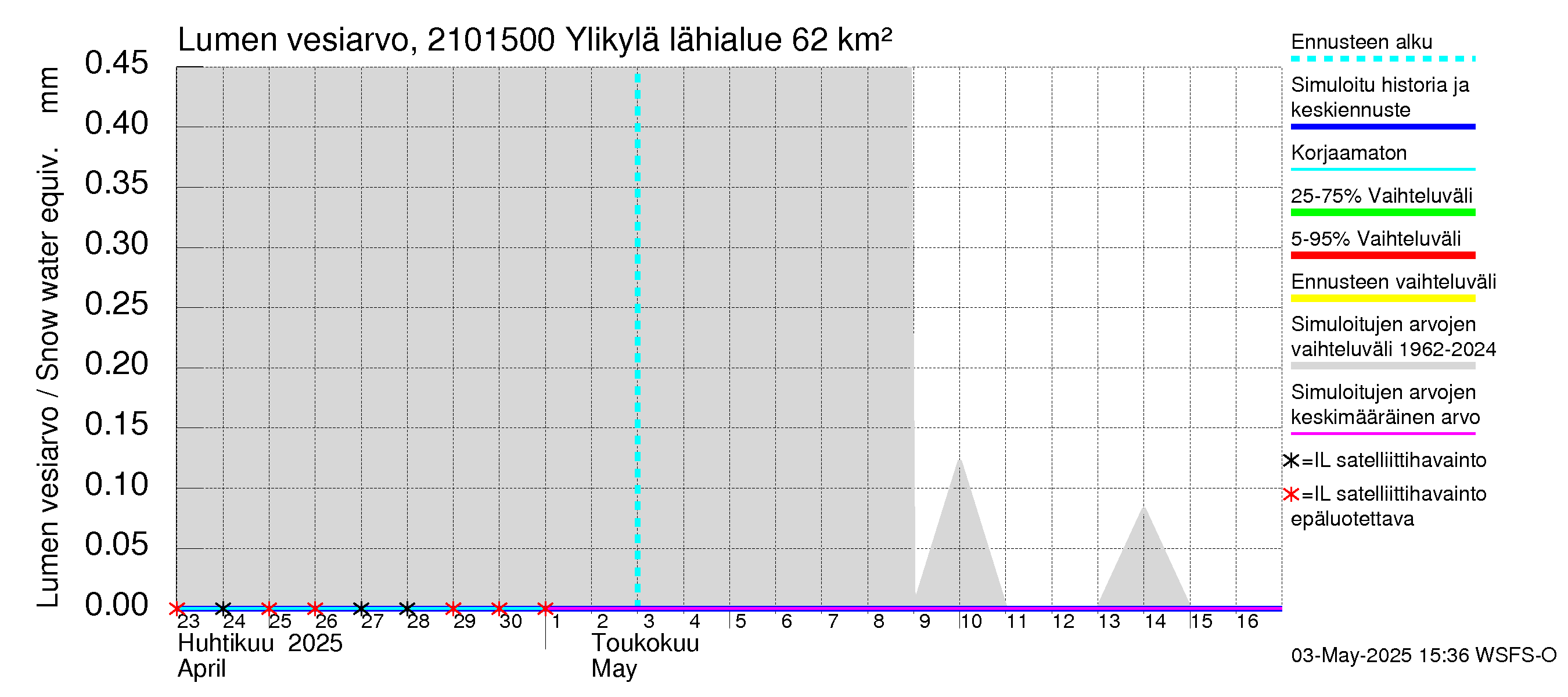 Vantaanjoen vesistöalue - Ylikylä: Lumen vesiarvo