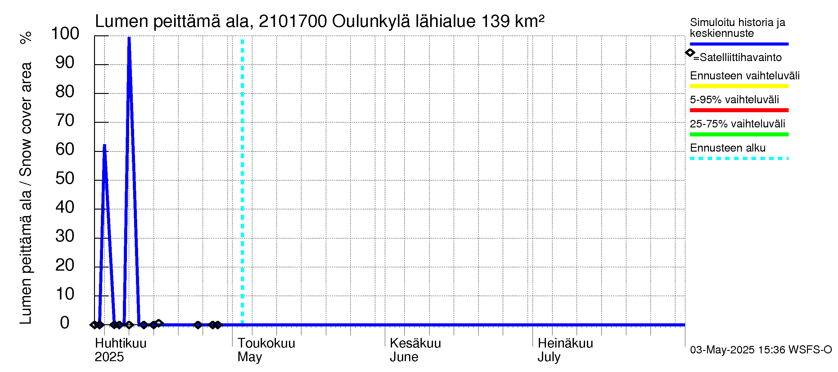 Vantaanjoen vesistöalue - Oulunkylä: Lumen peittämä ala