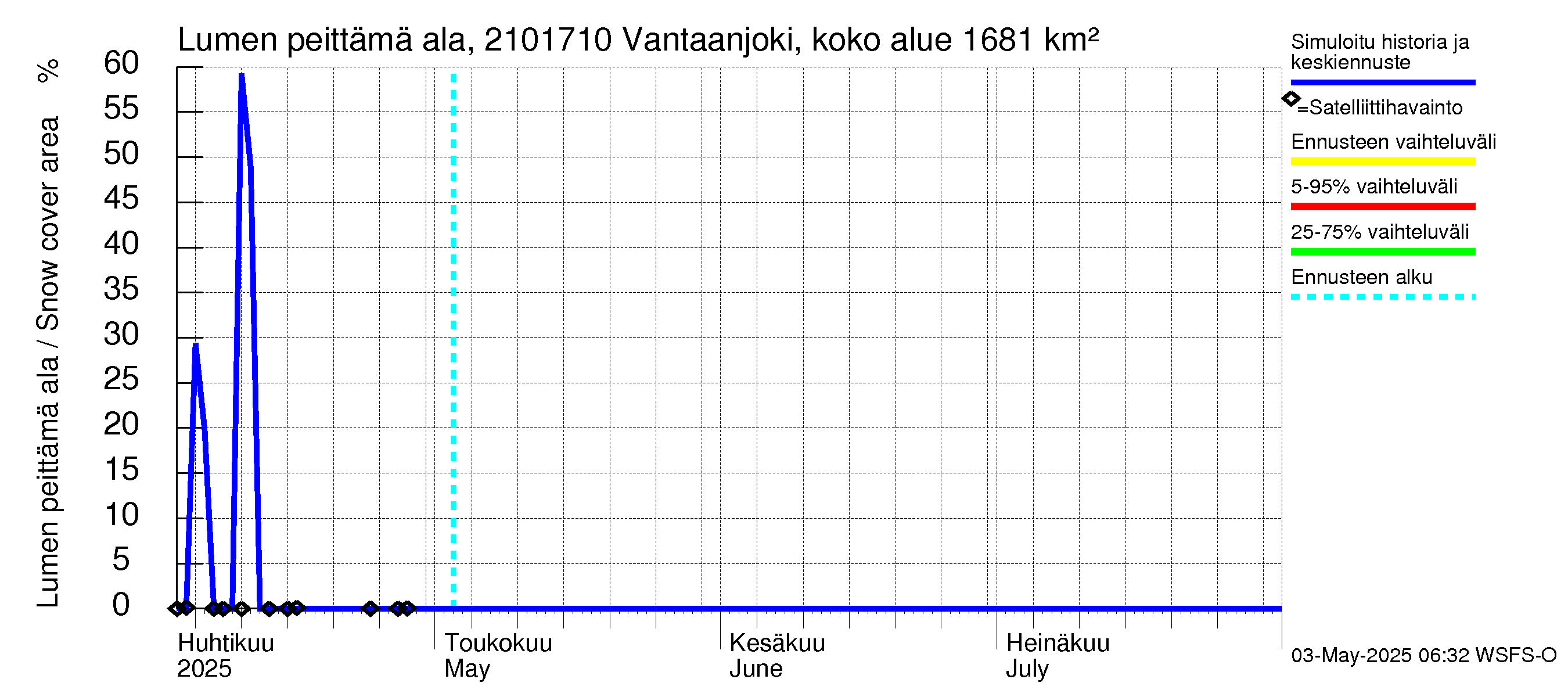 Vantaanjoen vesistöalue - Vantaanjoki Vanhakaupunki: Lumen peittämä ala
