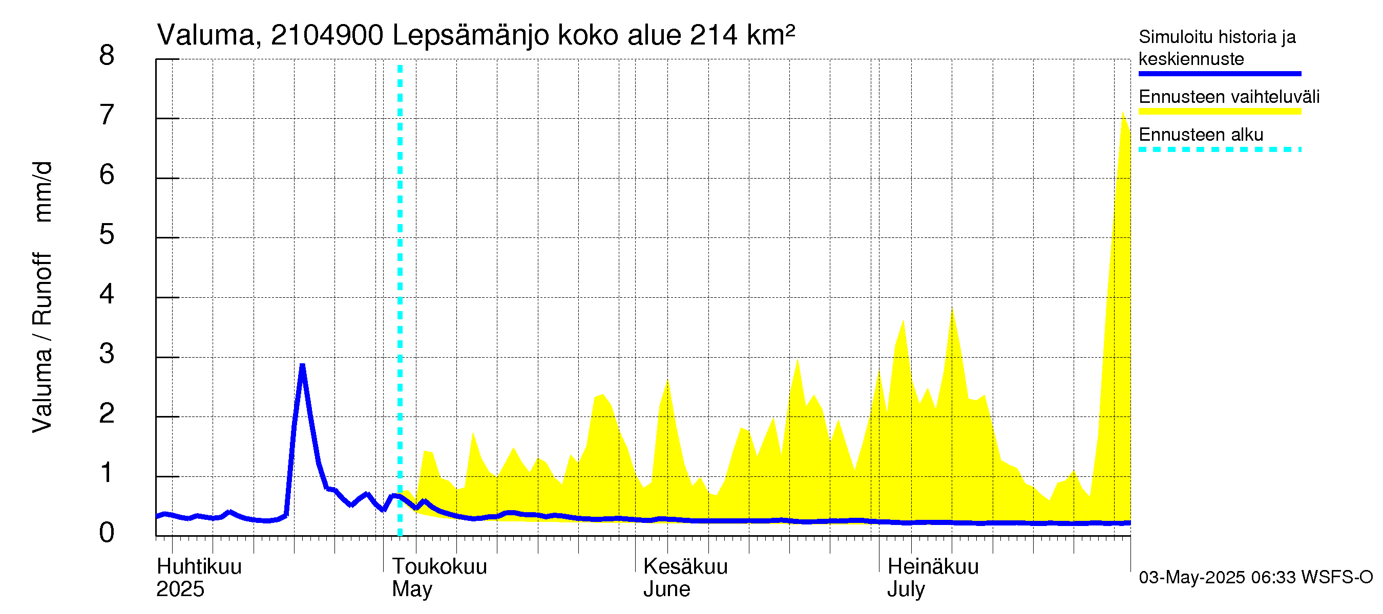 Vantaanjoen vesistöalue - Lepsämänjoki: Valuma