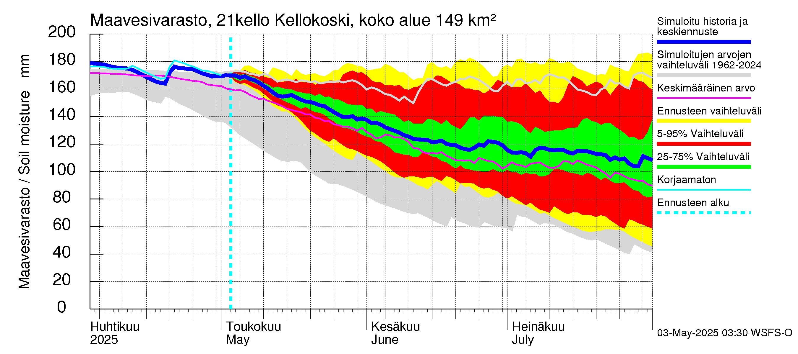 Vantaanjoen vesistöalue - Kellokosken patoallas: Maavesivarasto