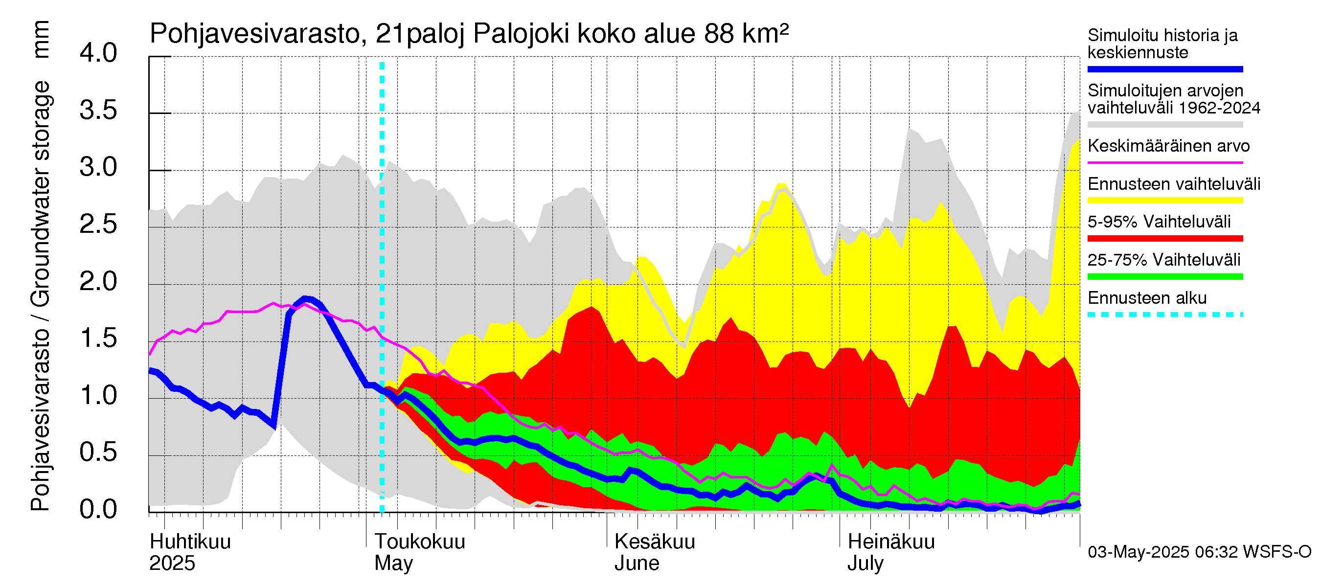 Vantaanjoen vesistöalue - Palojoki: Pohjavesivarasto