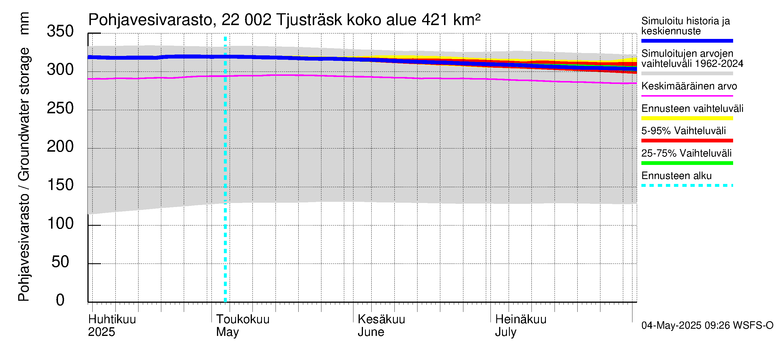 Siuntionjoen vesistöalue - Tjusträsk: Pohjavesivarasto