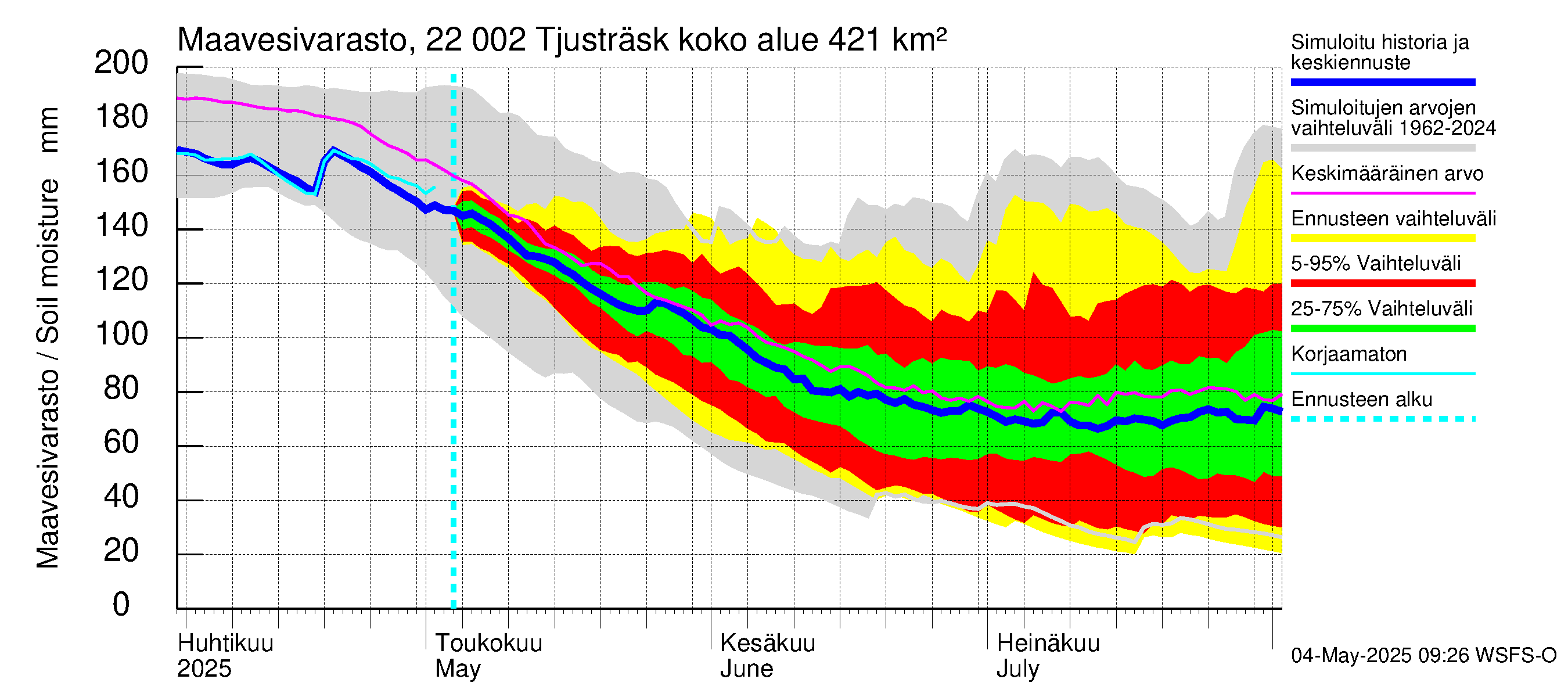 Siuntionjoen vesistöalue - Tjusträsk: Maavesivarasto