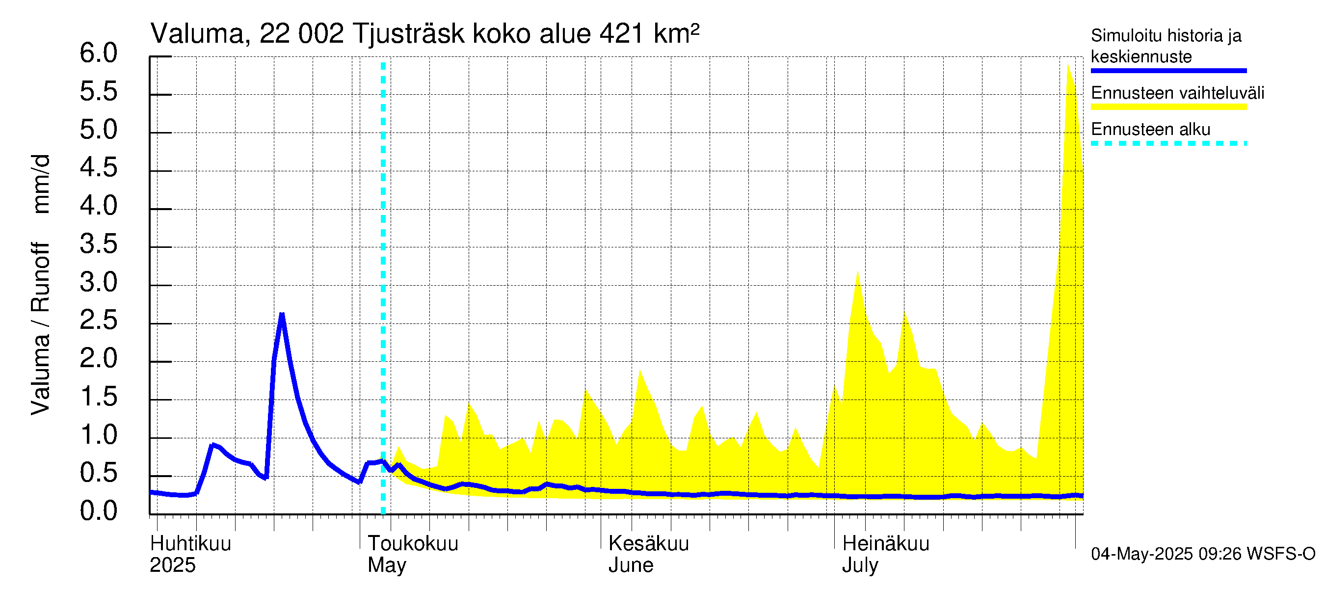 Siuntionjoen vesistöalue - Tjusträsk: Valuma