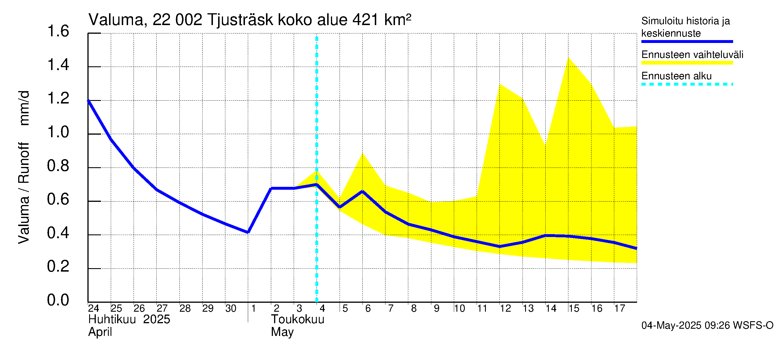 Siuntionjoen vesistöalue - Tjusträsk: Valuma