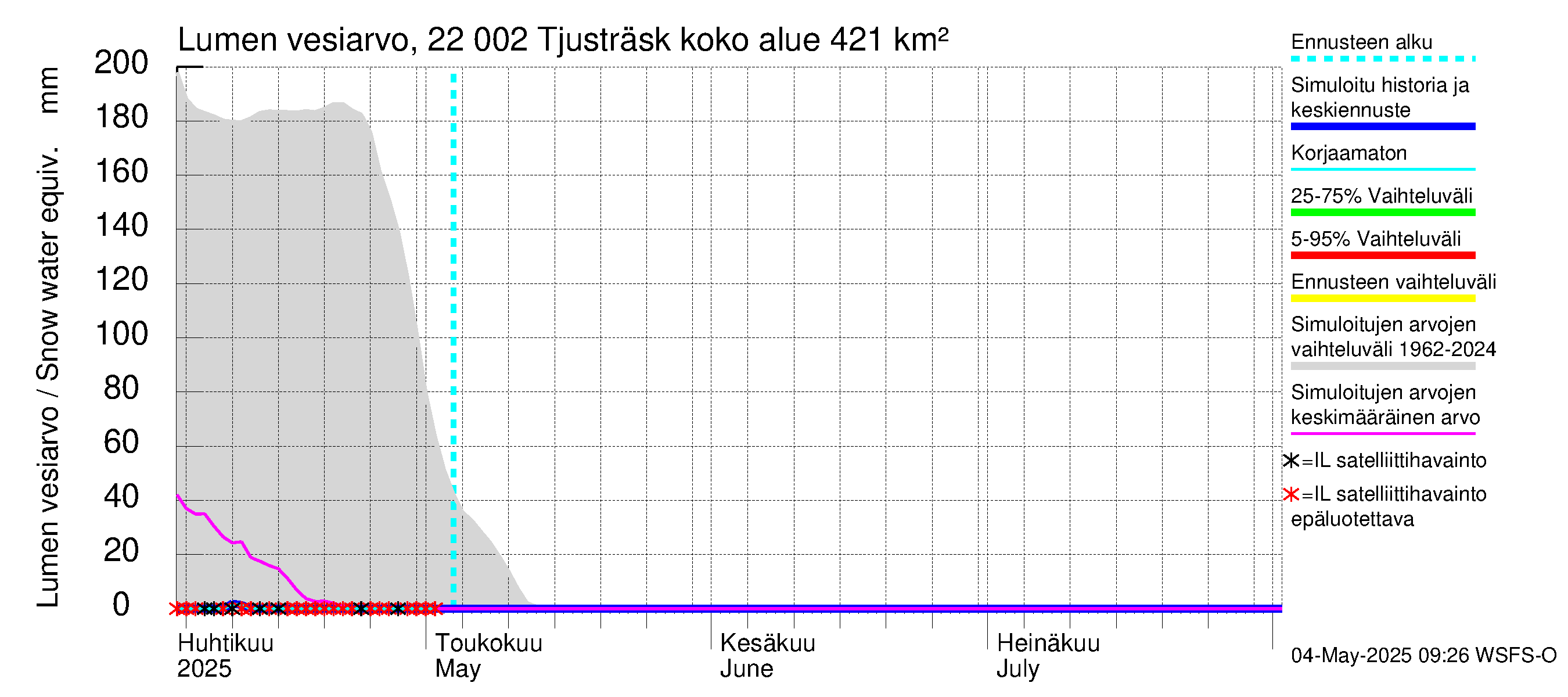 Siuntionjoen vesistöalue - Tjusträsk: Lumen vesiarvo