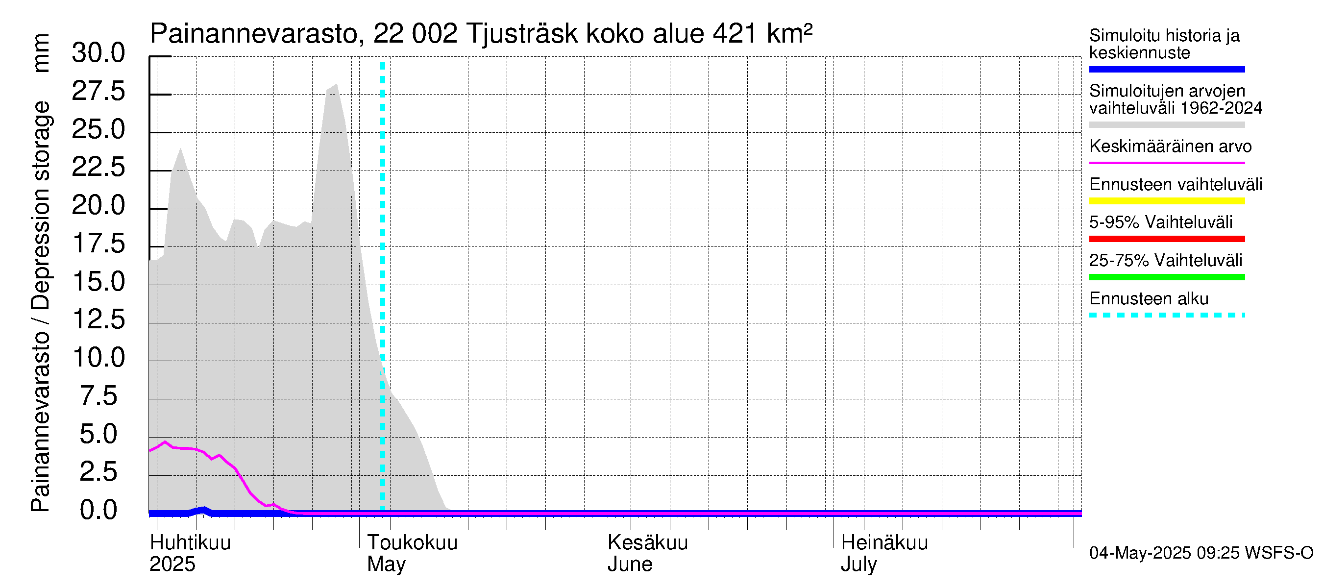 Siuntionjoen vesistöalue - Tjusträsk: Painannevarasto
