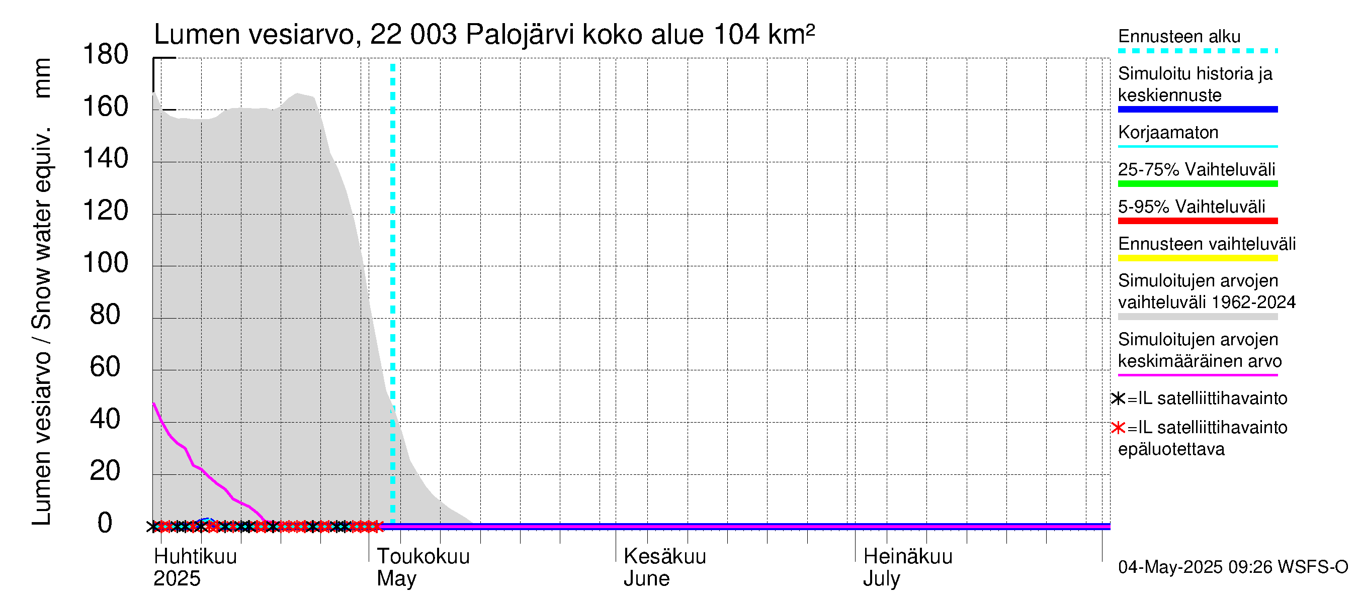 Siuntionjoen vesistöalue - Palojärvi: Lumen vesiarvo