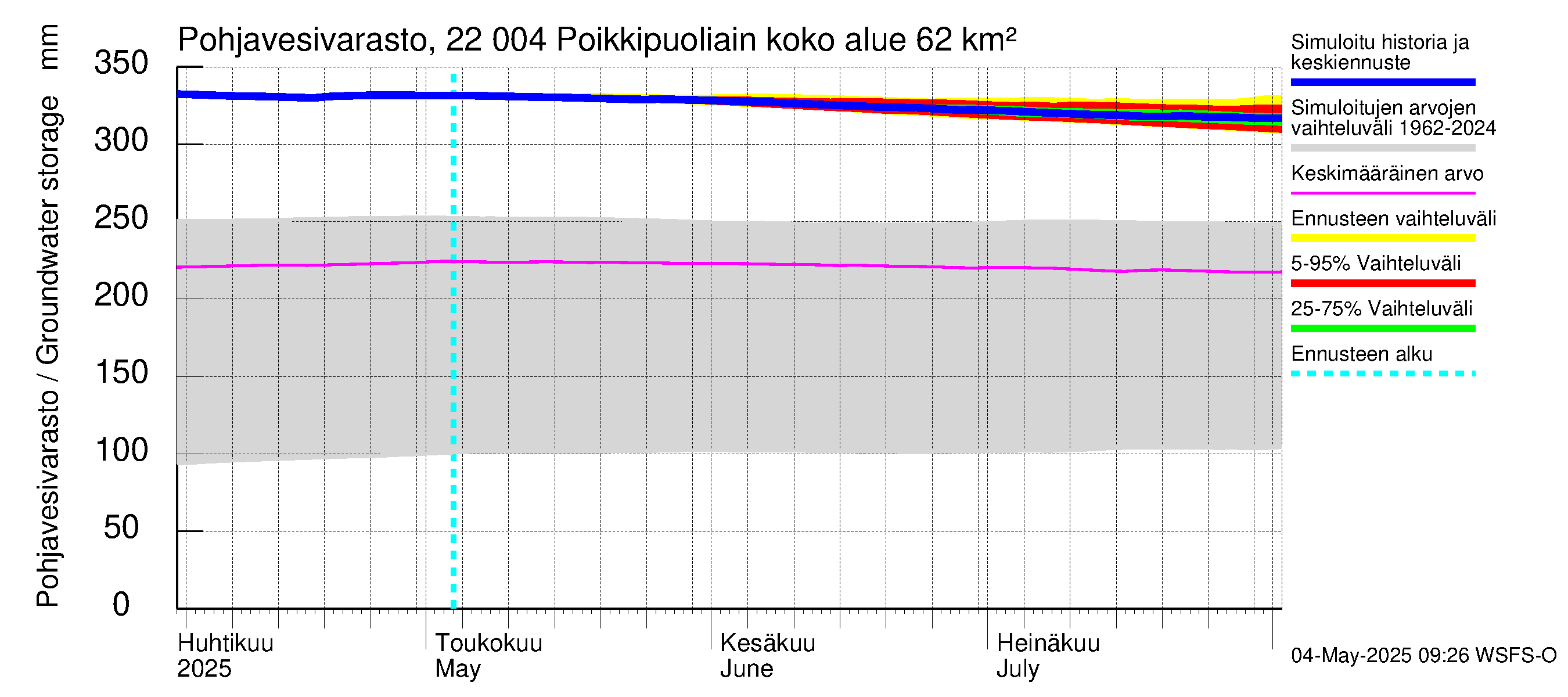 Siuntionjoen vesistöalue - Poikkipuoliainen: Pohjavesivarasto