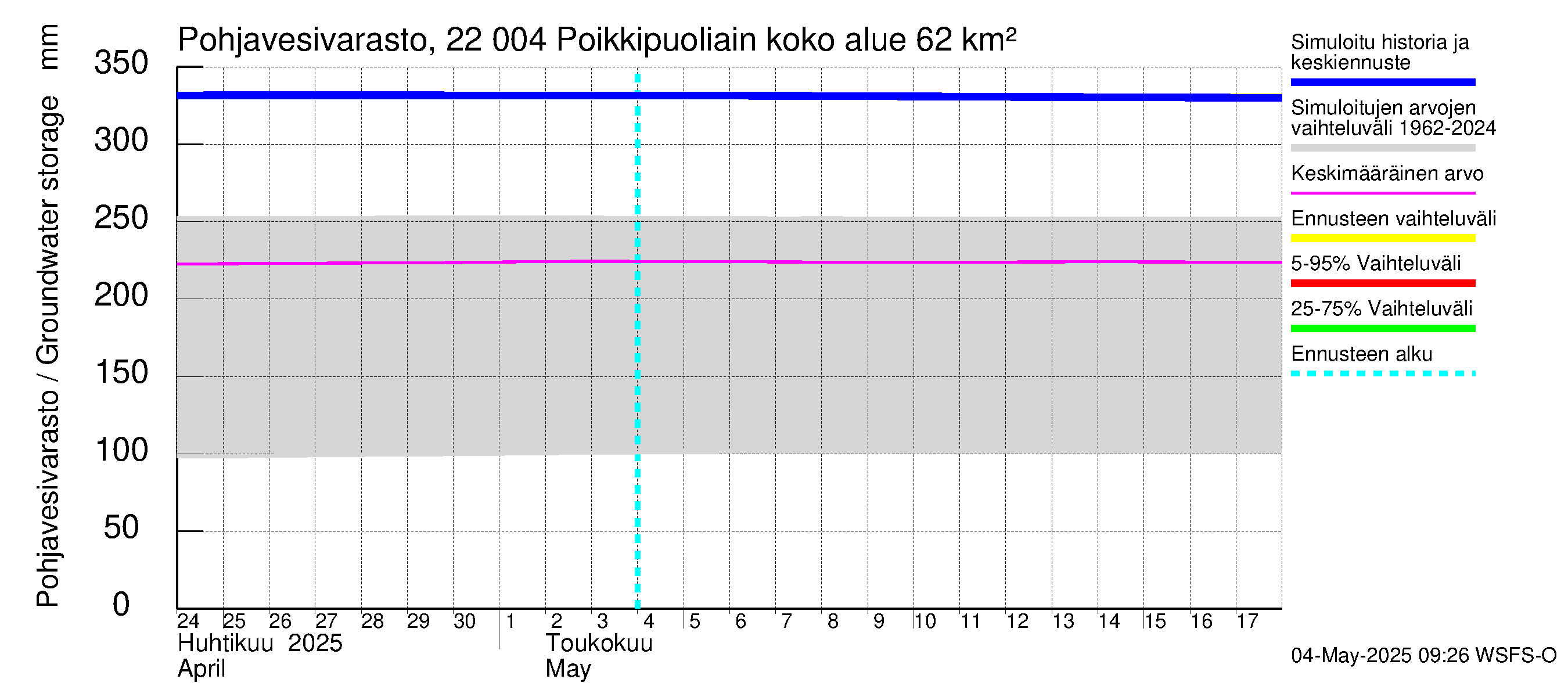 Siuntionjoen vesistöalue - Poikkipuoliainen: Pohjavesivarasto