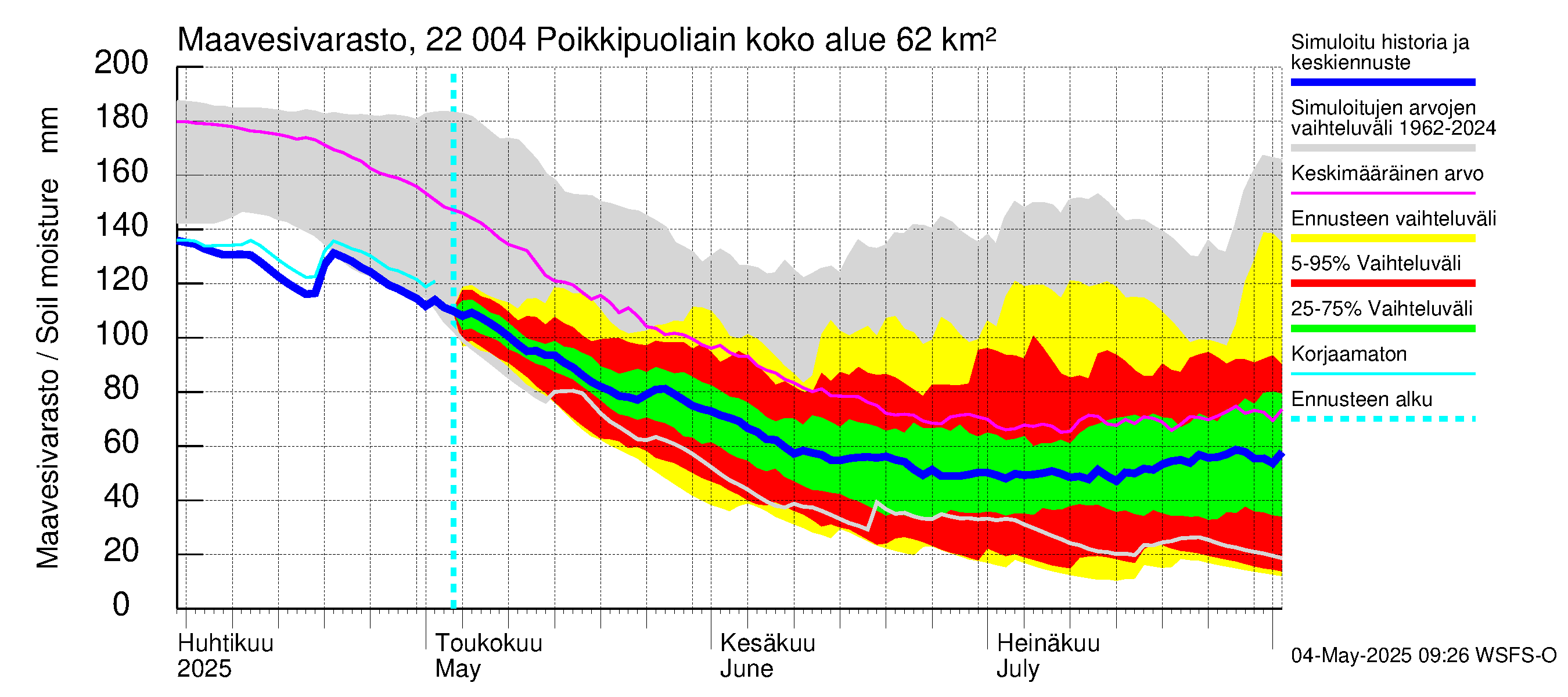 Siuntionjoen vesistöalue - Poikkipuoliainen: Maavesivarasto