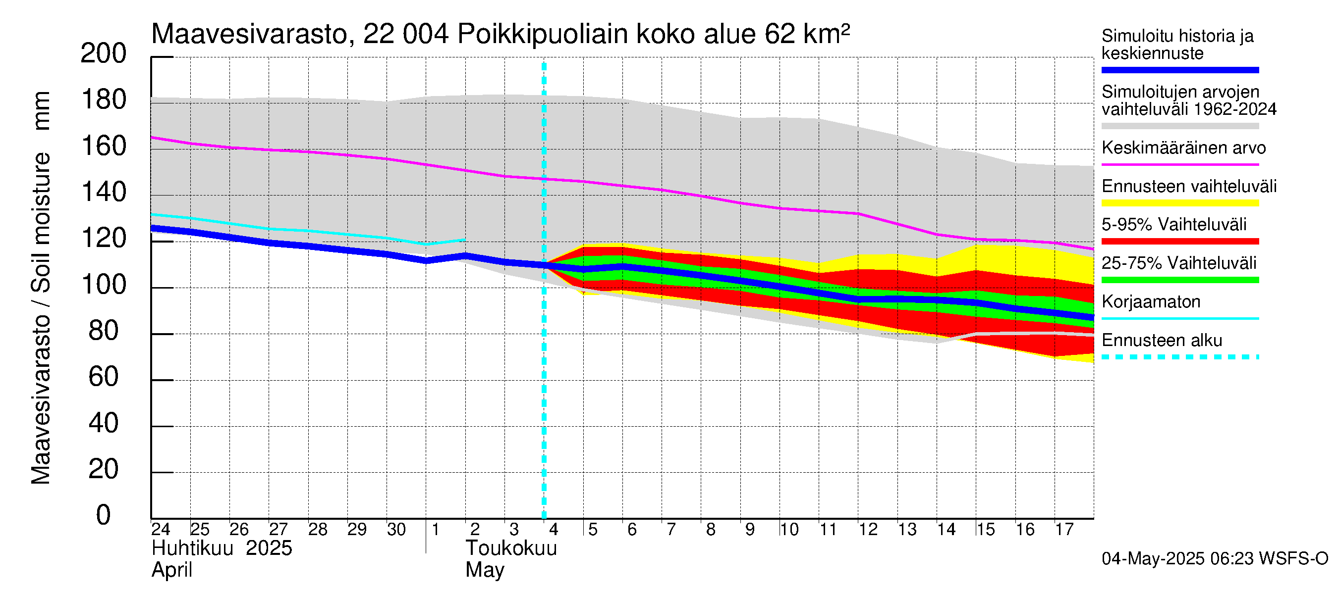 Siuntionjoen vesistöalue - Poikkipuoliainen: Maavesivarasto