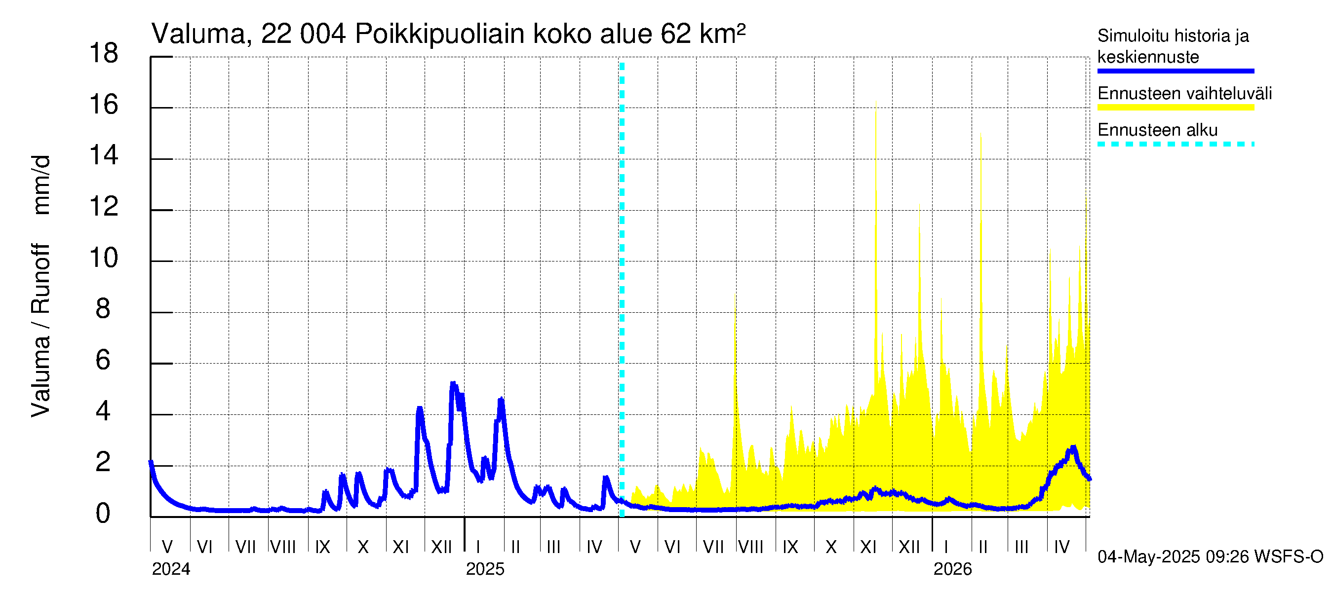 Siuntionjoen vesistöalue - Poikkipuoliainen: Valuma