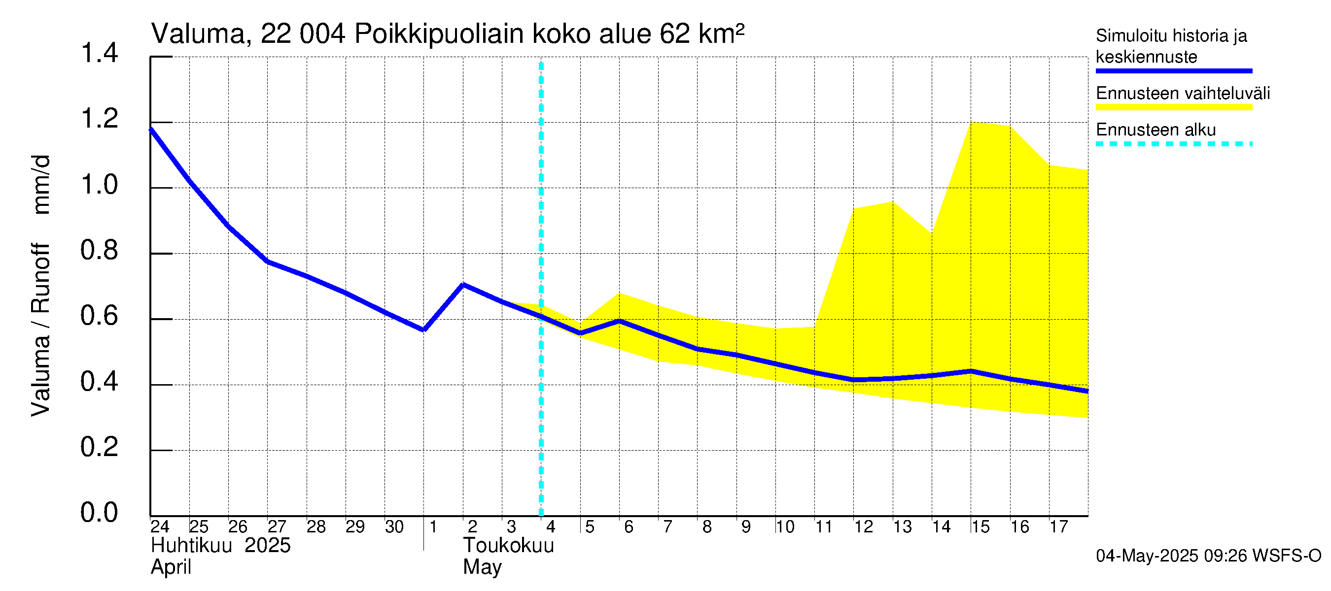 Siuntionjoen vesistöalue - Poikkipuoliainen: Valuma