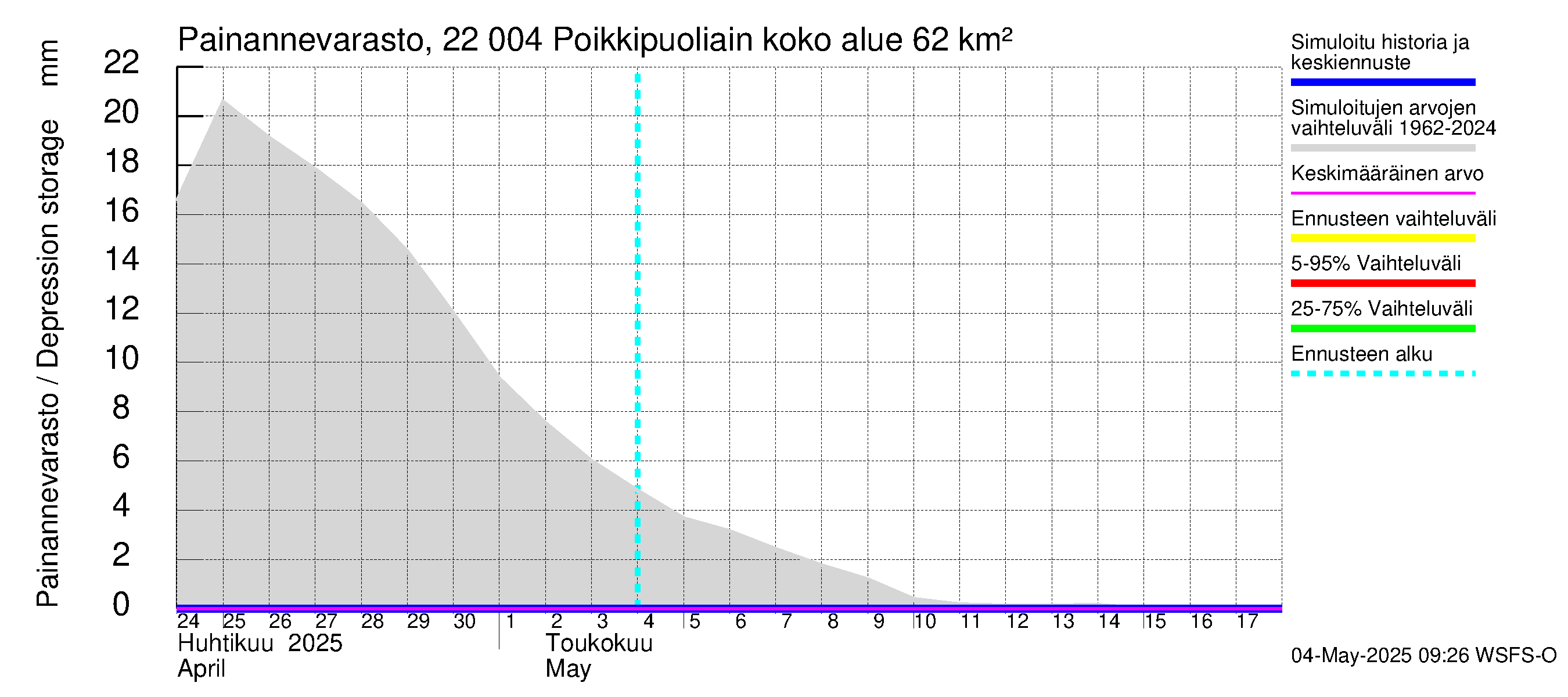 Siuntionjoen vesistöalue - Poikkipuoliainen: Painannevarasto