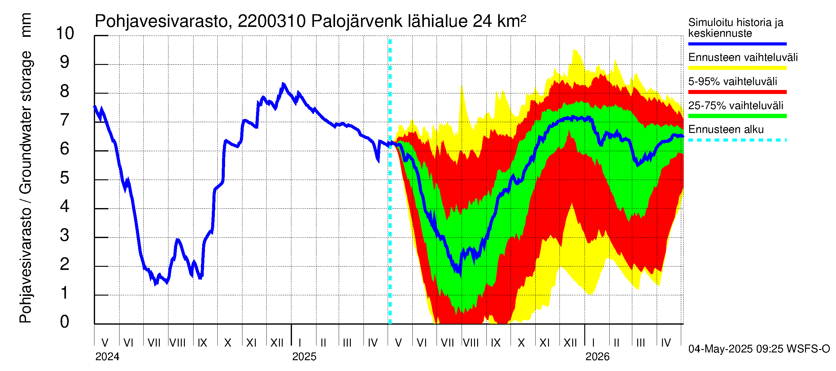 Siuntionjoen vesistöalue - Palojärvenkoski: Pohjavesivarasto