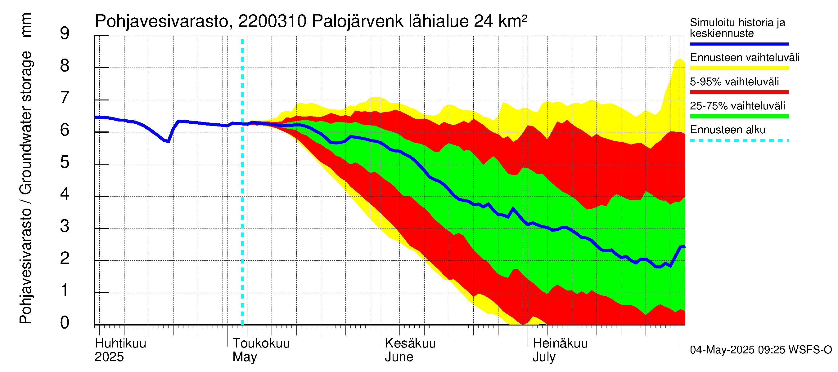Siuntionjoen vesistöalue - Palojärvenkoski: Pohjavesivarasto